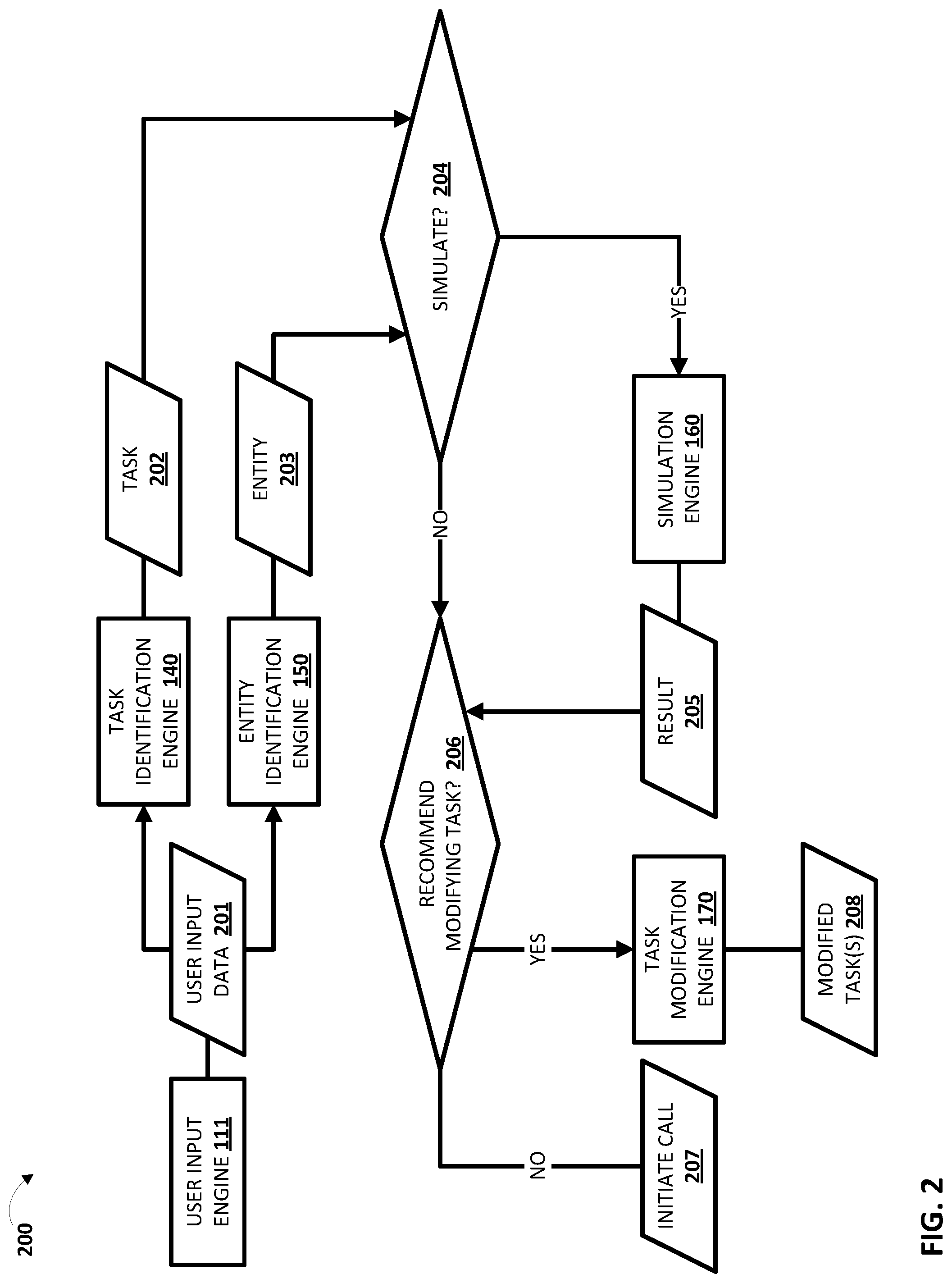 Patent US12323373 Figure 2 – Simulation of automated telephone call(s)