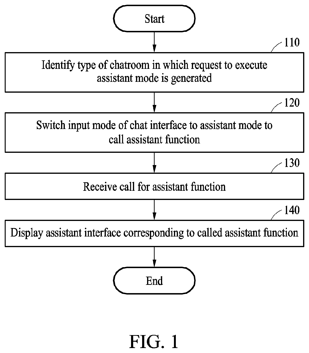 Patent US12323374 Figure 1 – Method and apparatus for messaging service