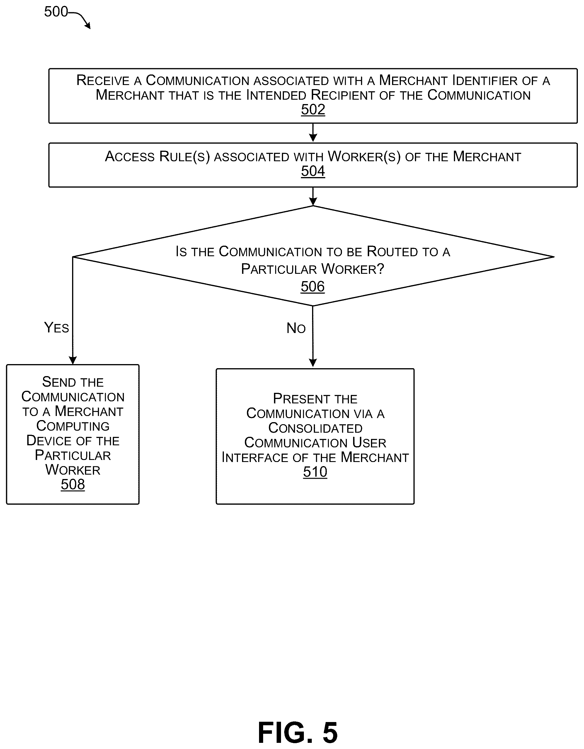 Patent US12323375 Figure 10 – Contextual communication routing methods and systems