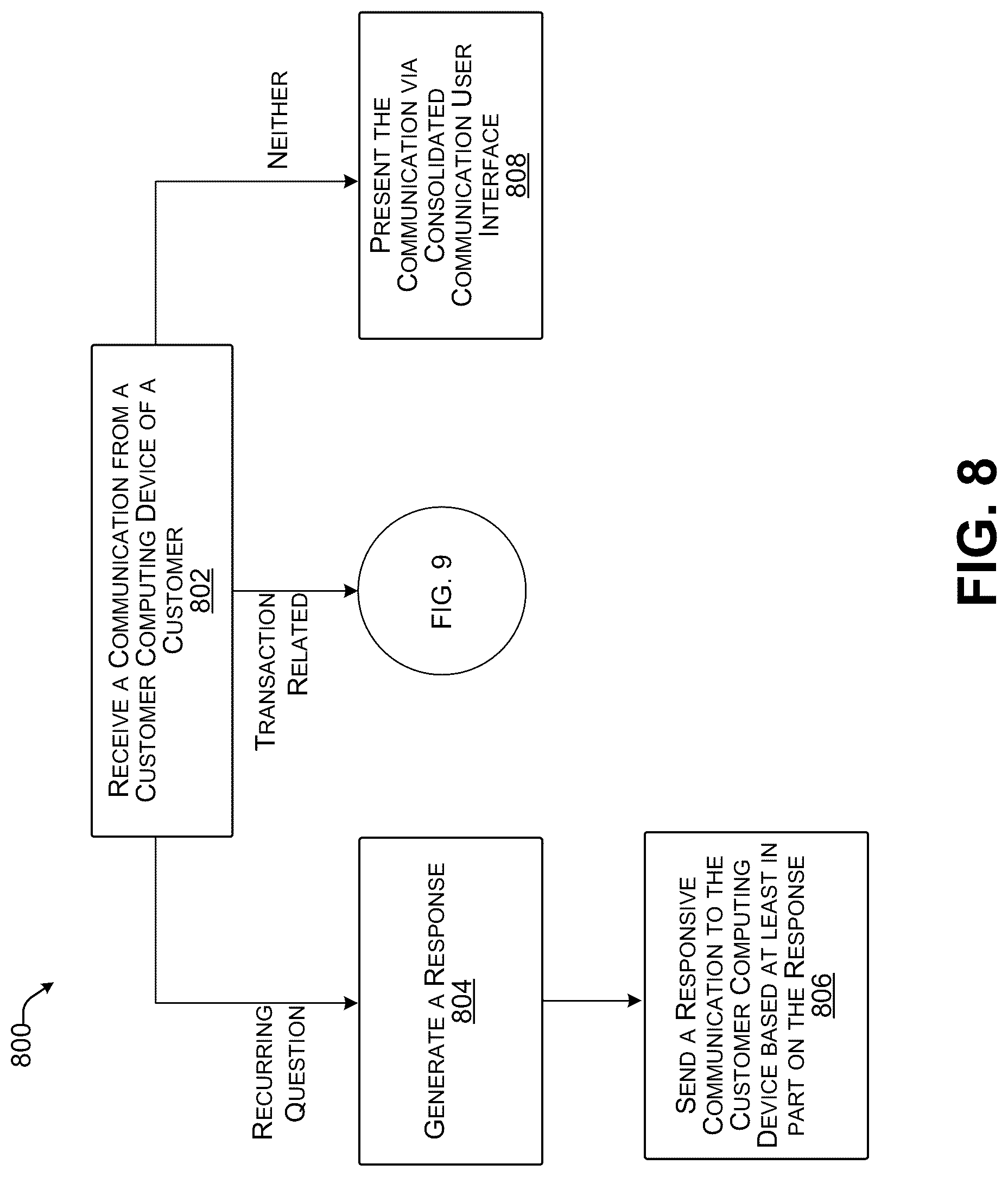 Patent US12323375 Figure 13 – Contextual communication routing methods and systems
