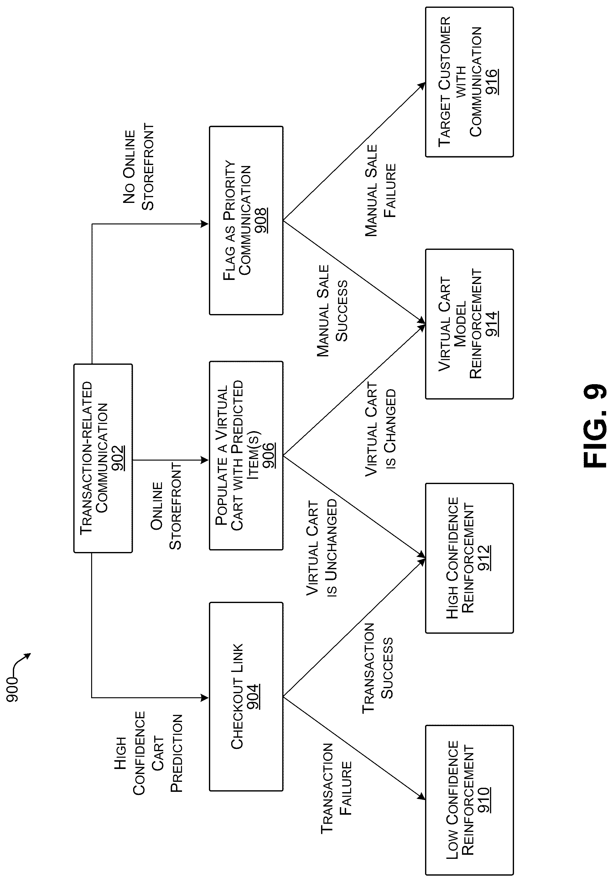 Patent US12323375 Figure 14 – Contextual communication routing methods and systems