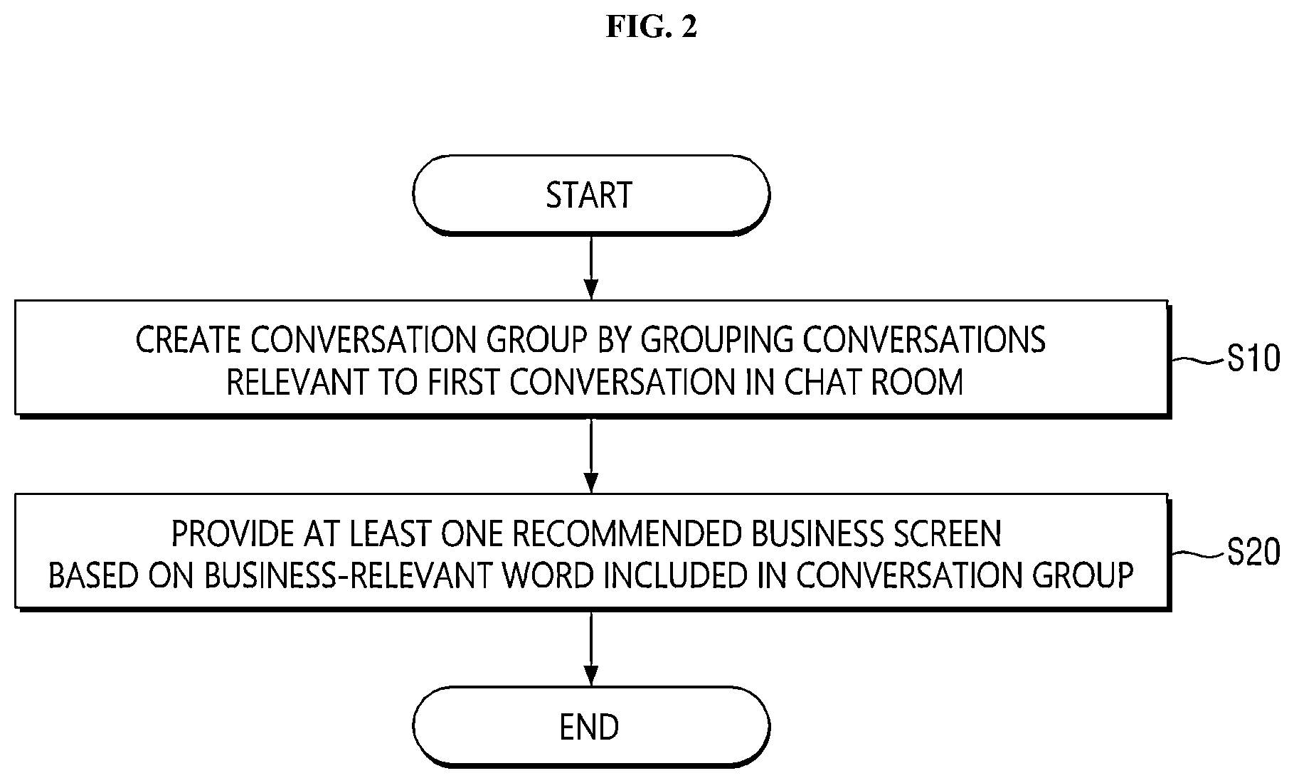 Patent US12323376 Figure 2 – Method for providing messenger service, and apparatus for implementing the same