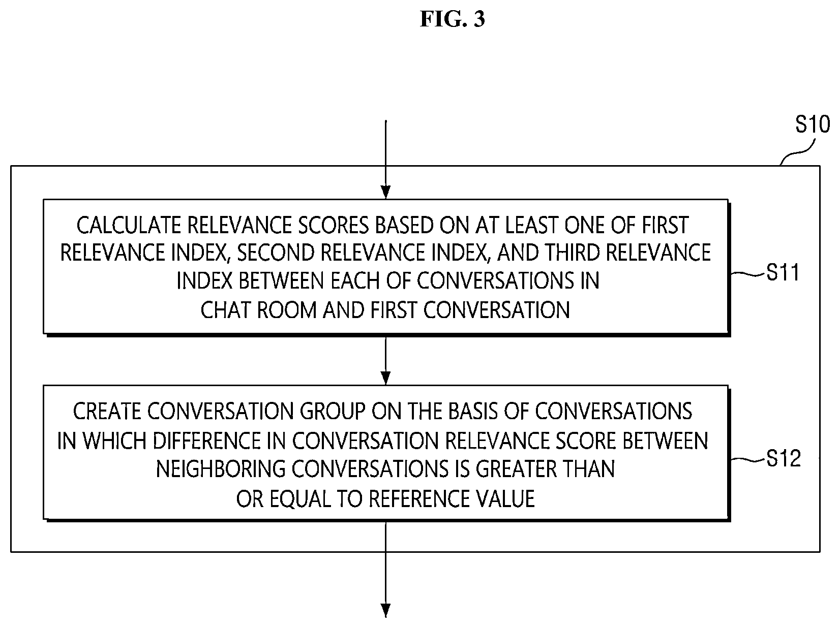 Patent US12323376 Figure 3 – Method for providing messenger service, and apparatus for implementing the same