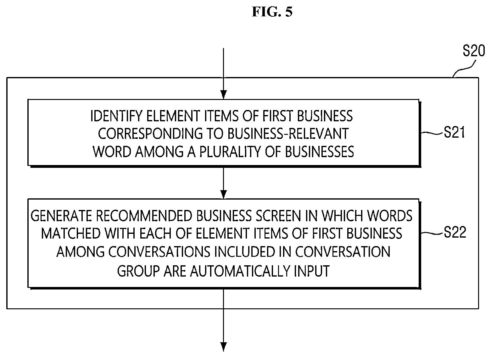 Patent US12323376 Figure 5 – Method for providing messenger service, and apparatus for implementing the same