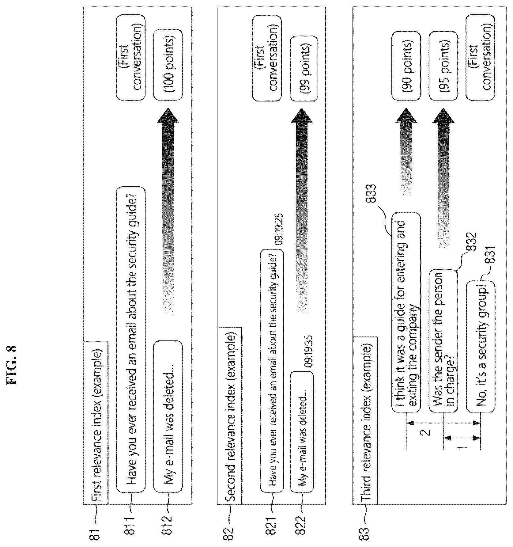 Patent US12323376 Figure 8 – Method for providing messenger service, and apparatus for implementing the same