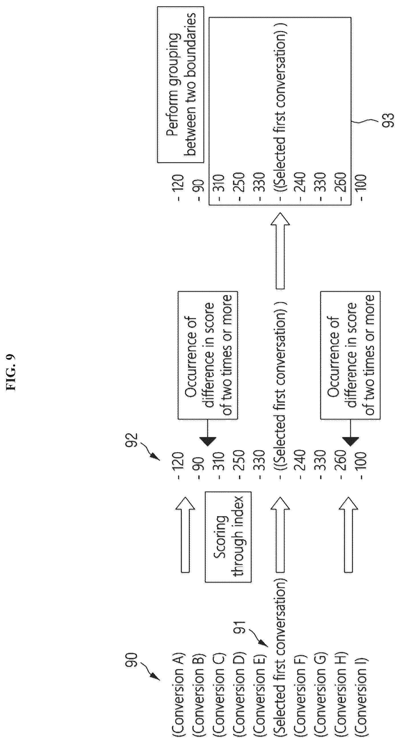 Patent US12323376 Figure 9 – Method for providing messenger service, and apparatus for implementing the same