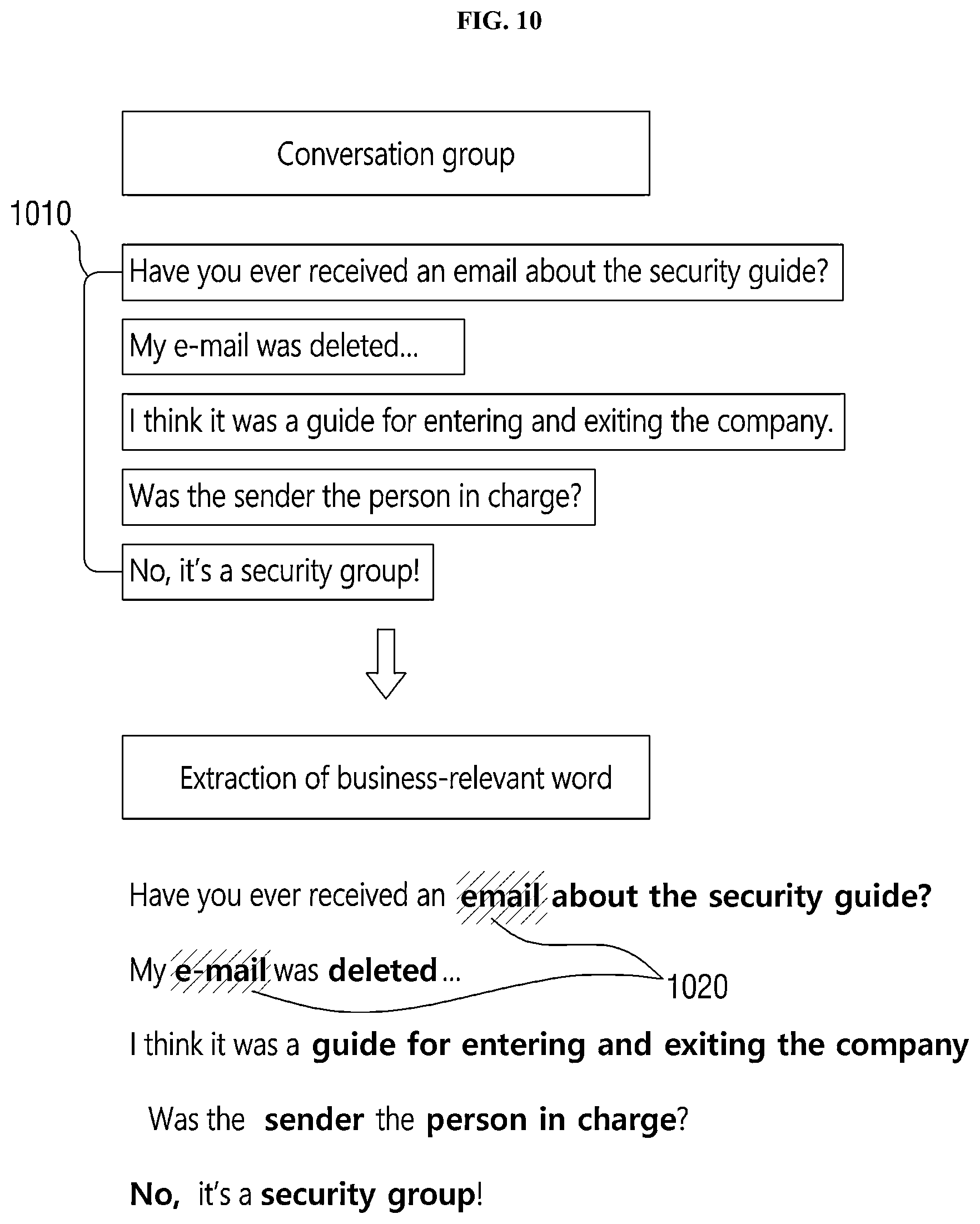 Patent US12323376 Figure 10 – Method for providing messenger service, and apparatus for implementing the same
