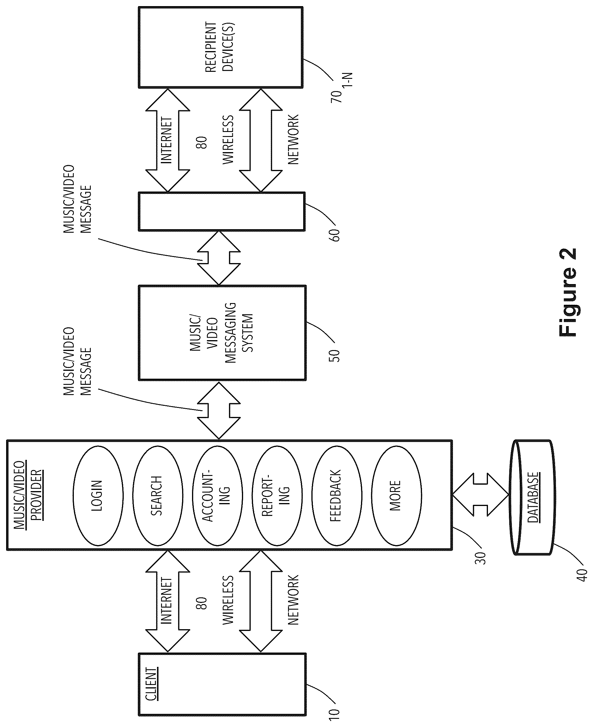 Patent US12323377 Figure 3 – Music/video messaging system and method