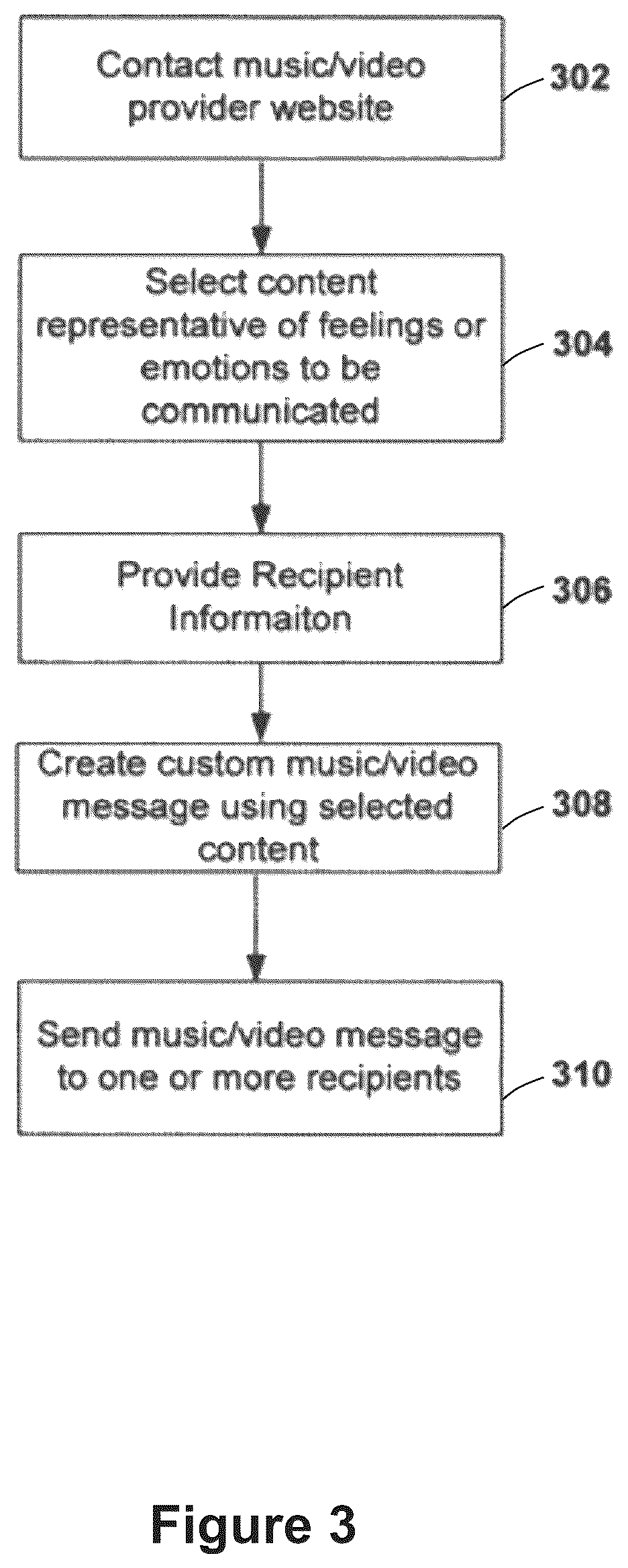 Patent US12323377 Figure 4 – Music/video messaging system and method