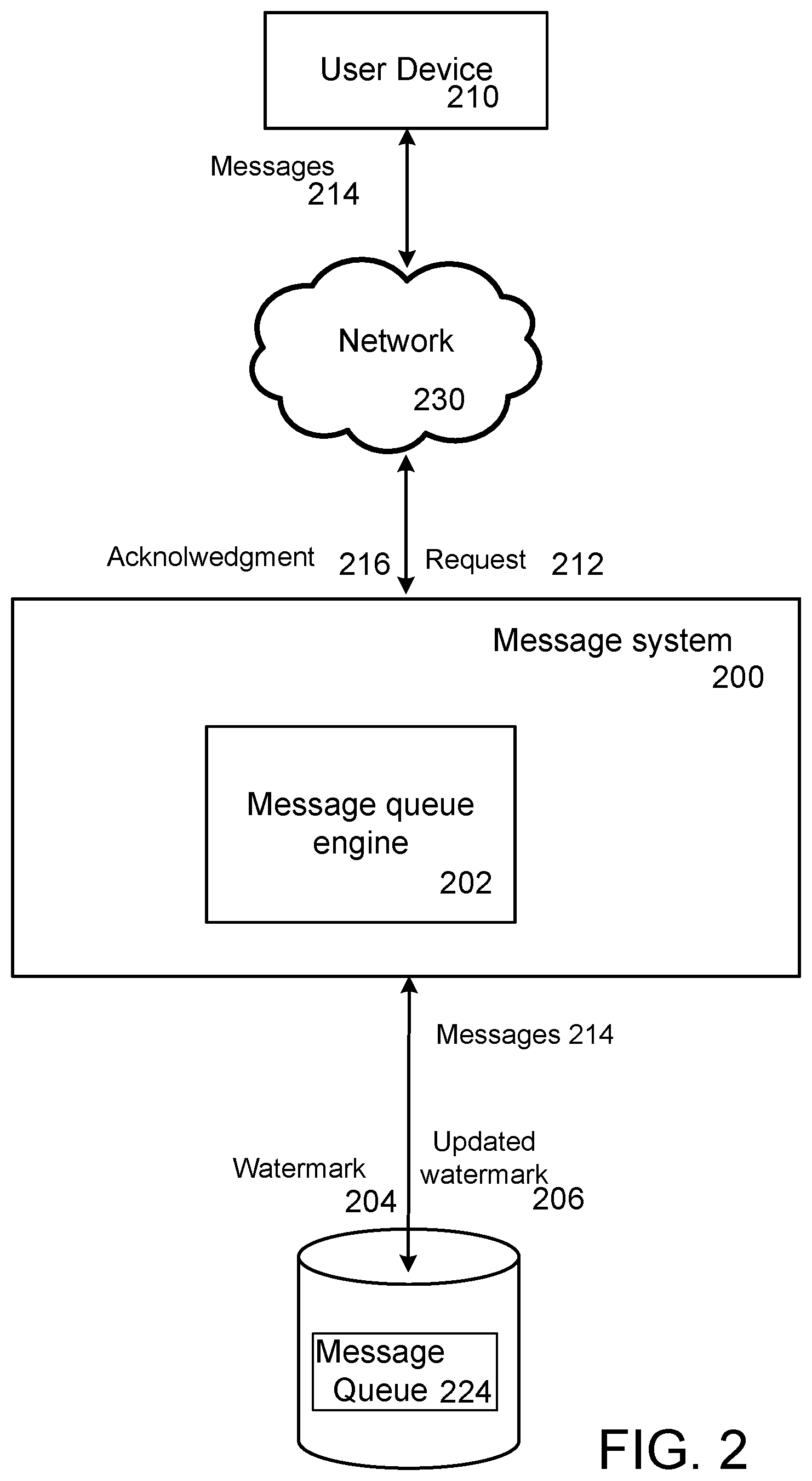 Patent US12323378 Figure 2 – Watermark-based message queue