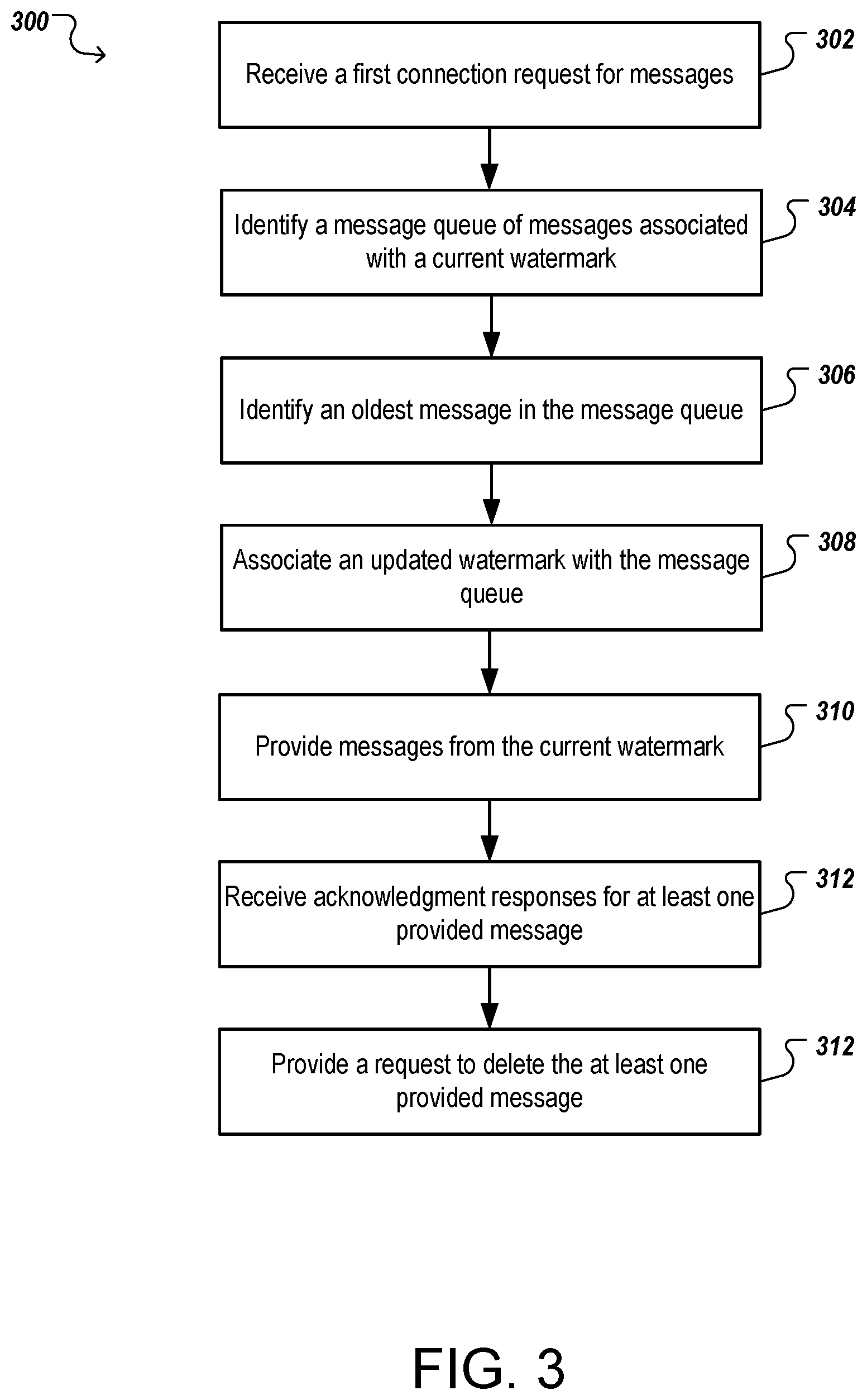 Patent US12323378 Figure 3 – Watermark-based message queue