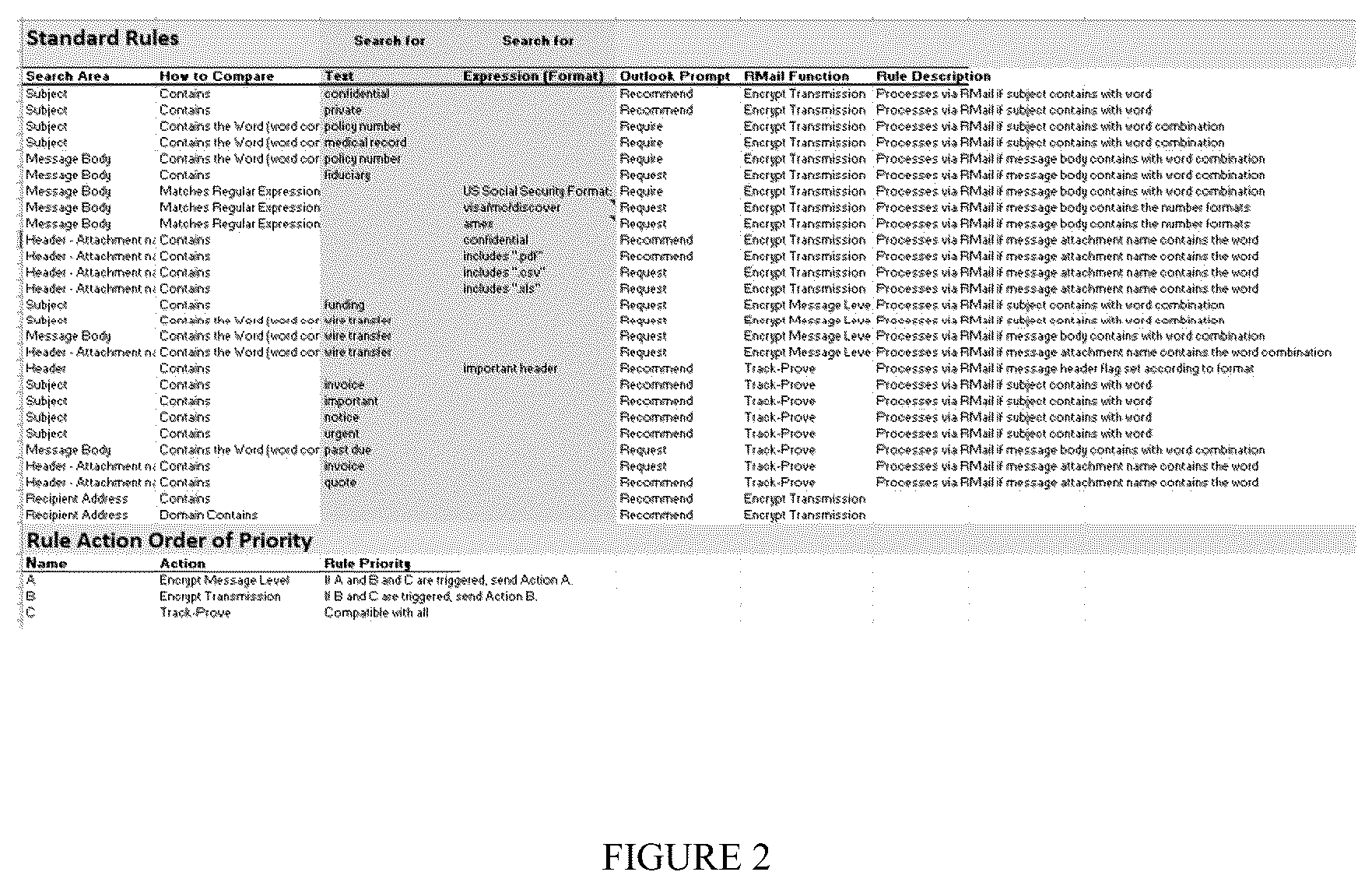 Patent US12323379 Figure 2 – System and method for providing a redacted reply service
