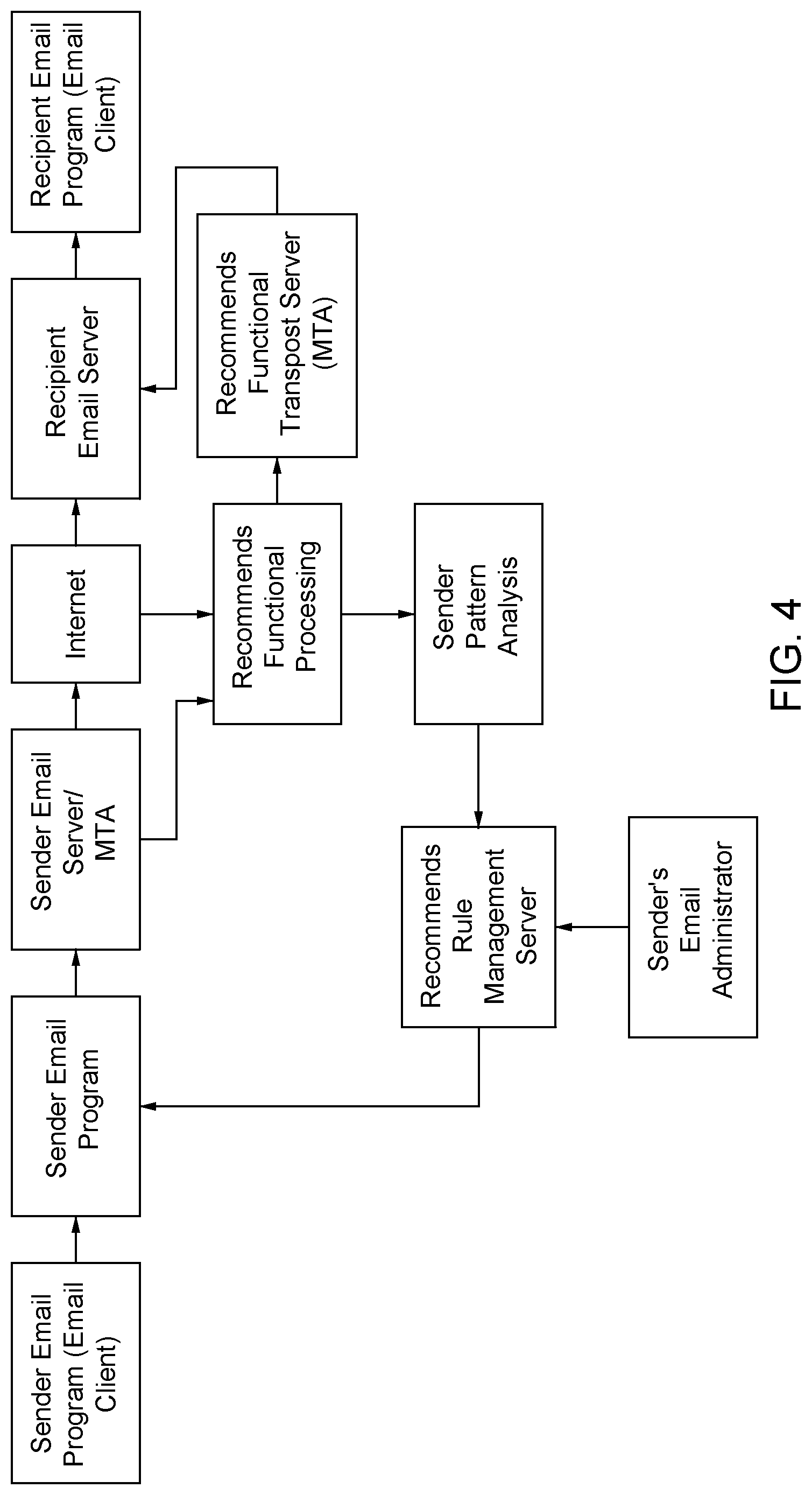 Patent US12323379 Figure 6 – System and method for providing a redacted reply service