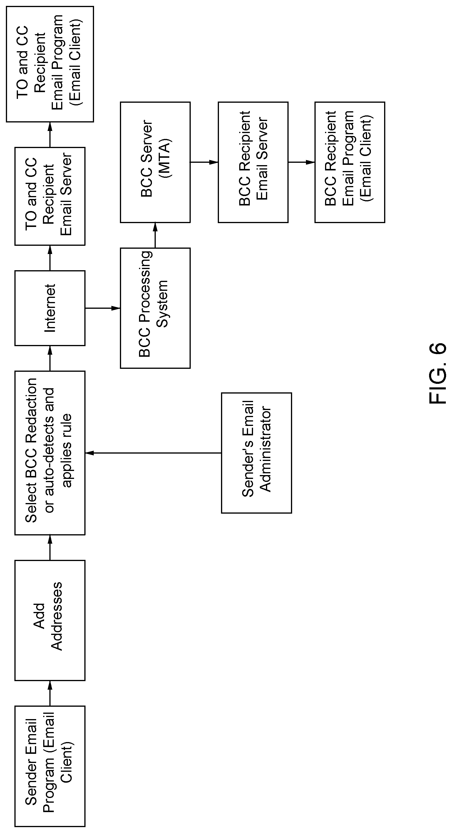 Patent US12323379 Figure 8 – System and method for providing a redacted reply service