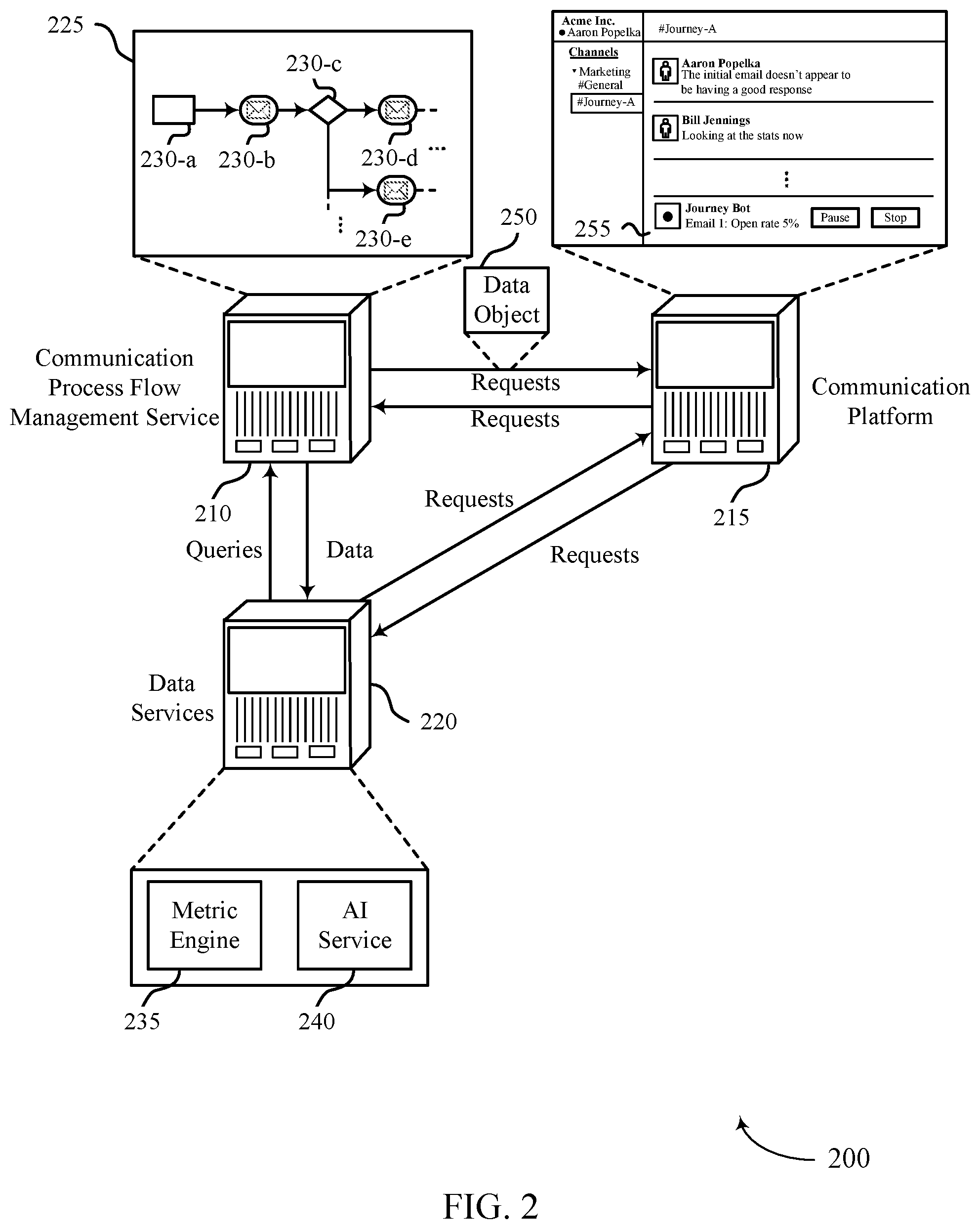 Patent US12323380 Figure 2 – Techniques for cross platform communication process flow event posting