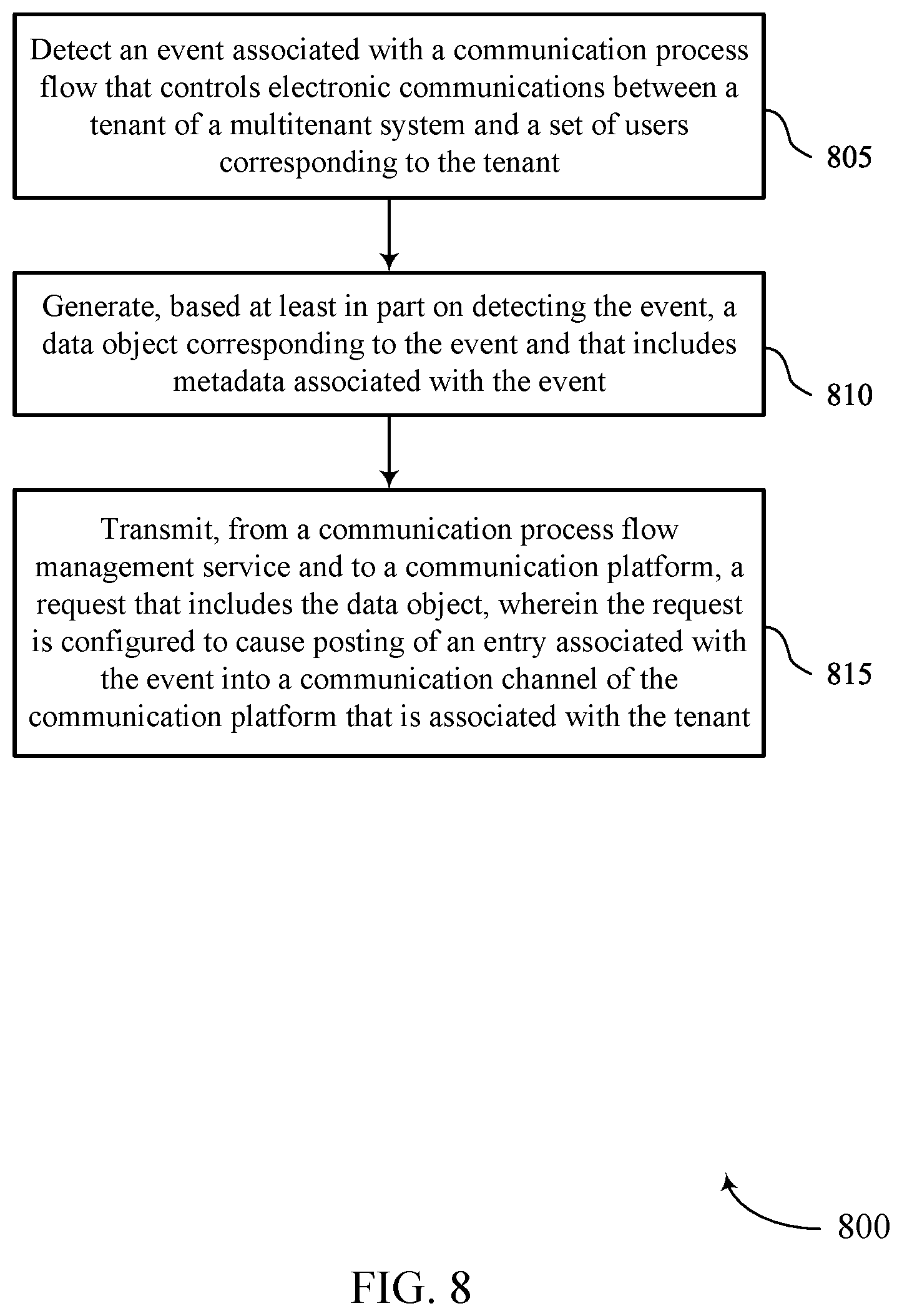 Patent US12323380 Figure 8 – Techniques for cross platform communication process flow event posting