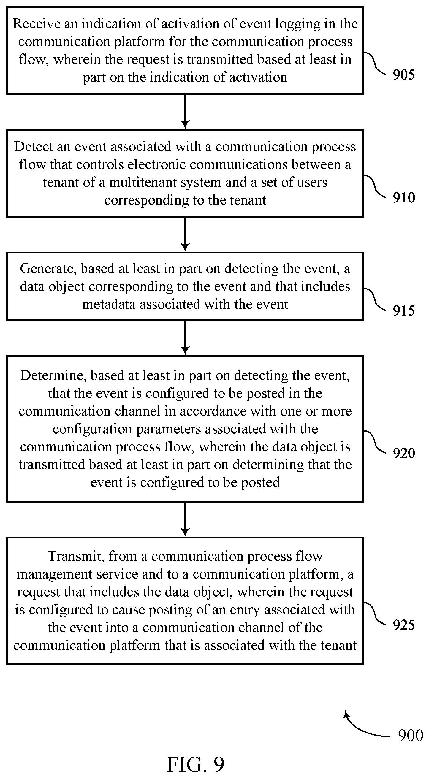 Patent US12323380 Figure 9 – Techniques for cross platform communication process flow event posting