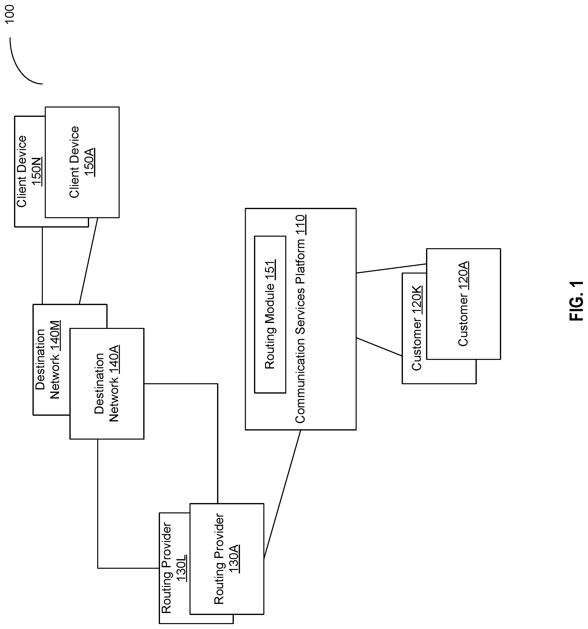 Patent US12323381 Figure 1 – Optimized message routing by communication services platform