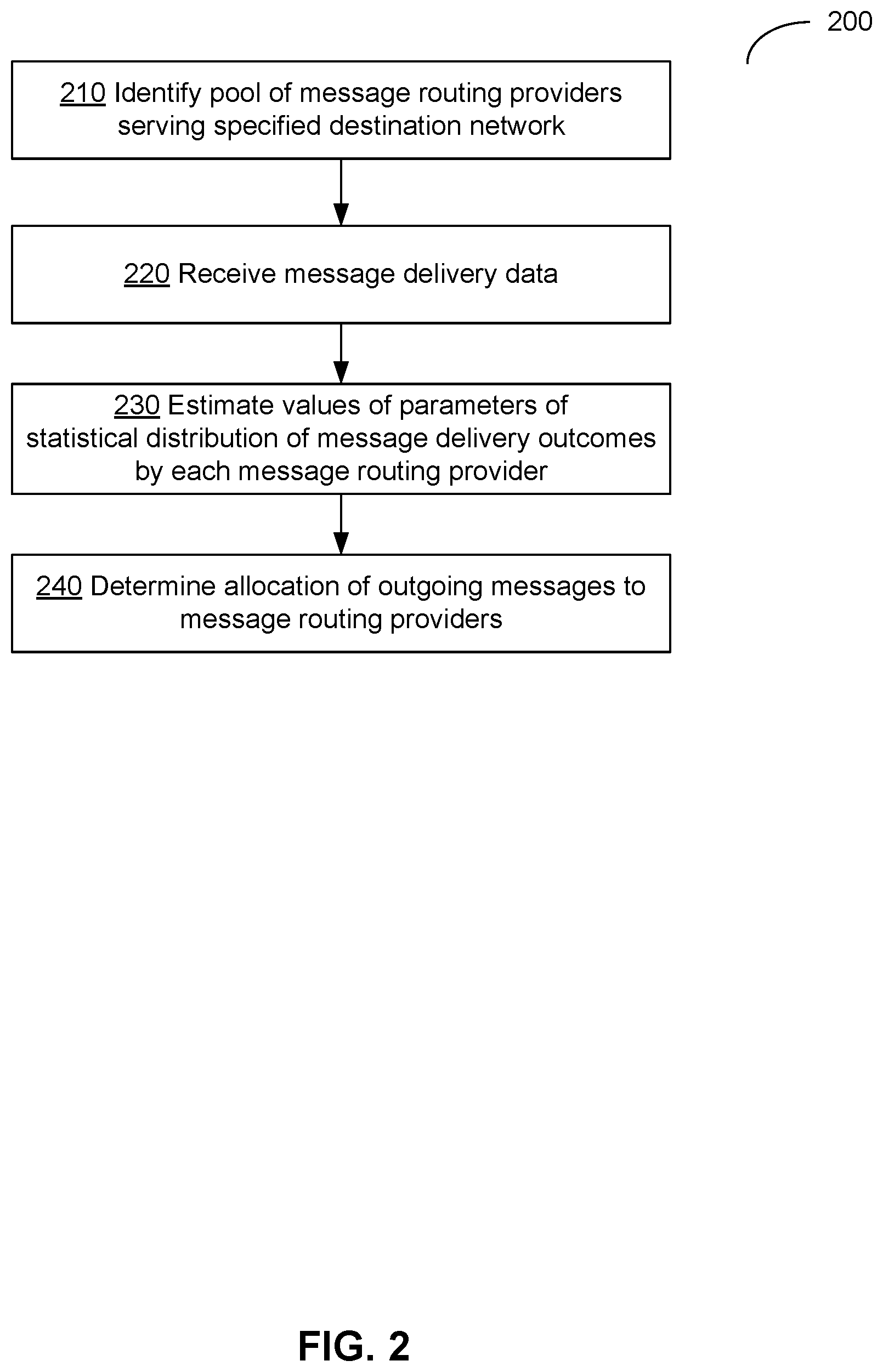 Patent US12323381 Figure 2 – Optimized message routing by communication services platform