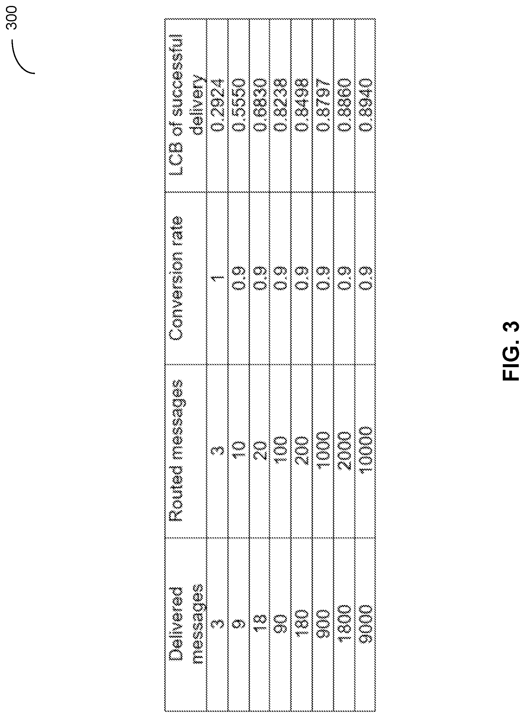 Patent US12323381 Figure 3 – Optimized message routing by communication services platform