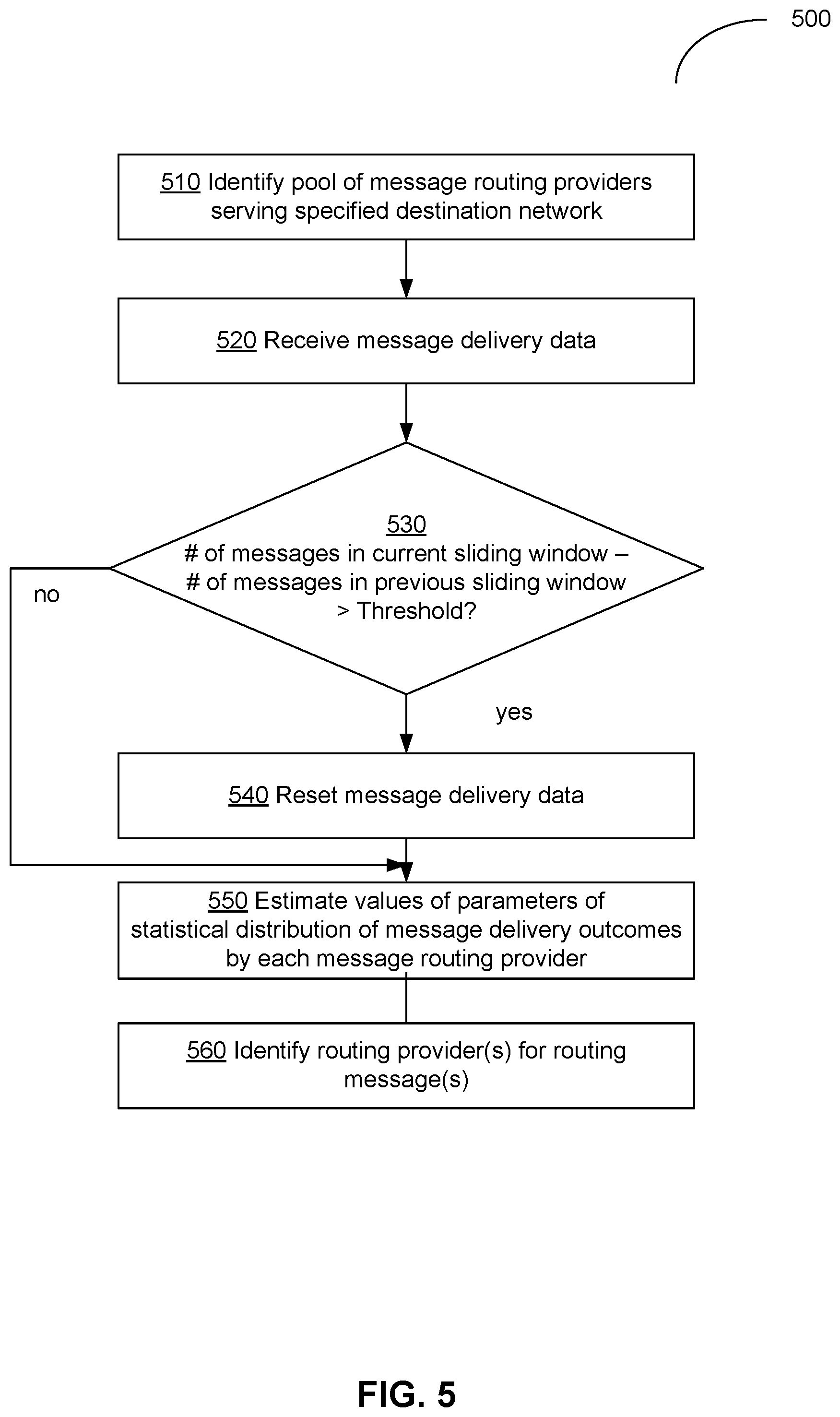 Patent US12323381 Figure 5 – Optimized message routing by communication services platform
