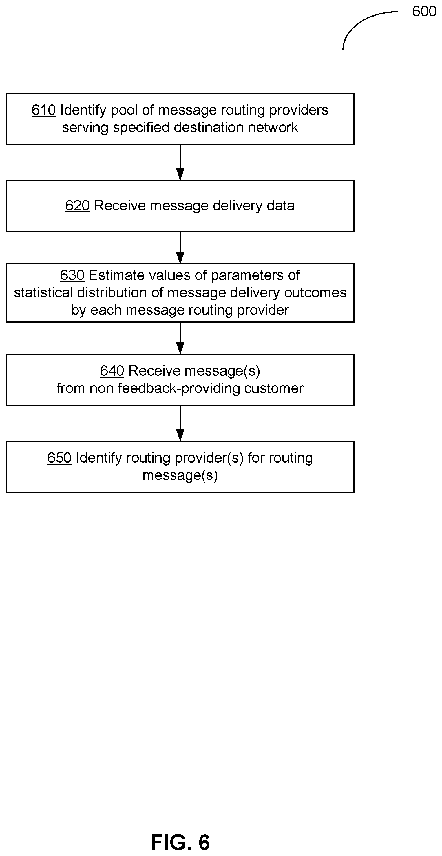 Patent US12323381 Figure 6 – Optimized message routing by communication services platform