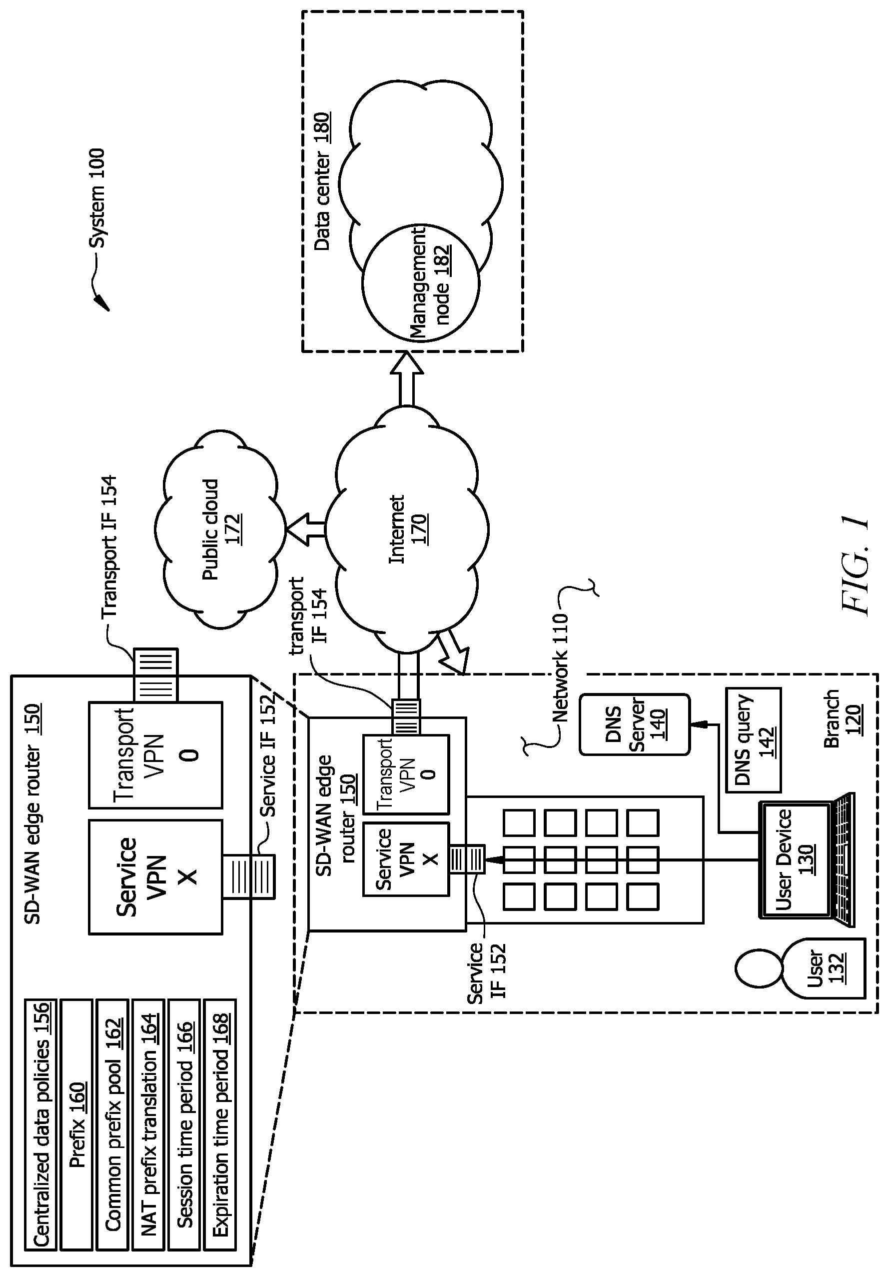 Patent US12323382 Figure 1 – Systems and methods for translating IPV6 packets for DIA in an SD-WAN environment