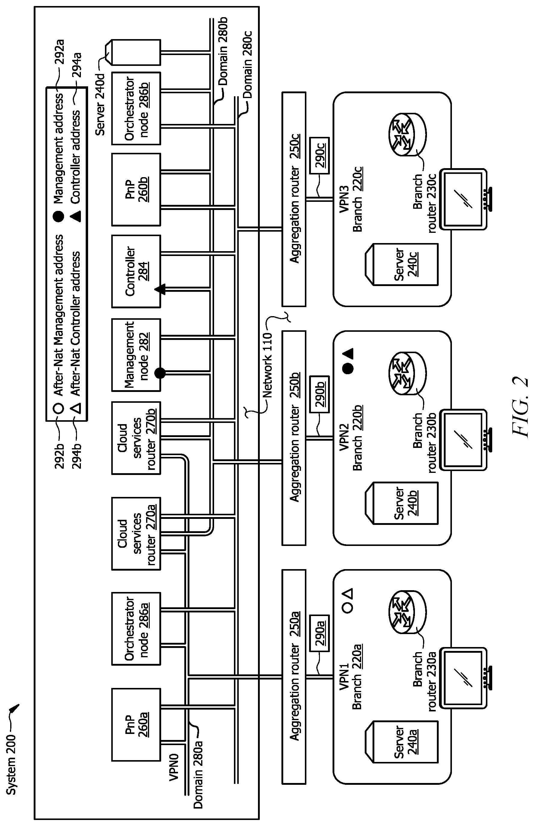 Patent US12323382 Figure 2 – Systems and methods for translating IPV6 packets for DIA in an SD-WAN environment