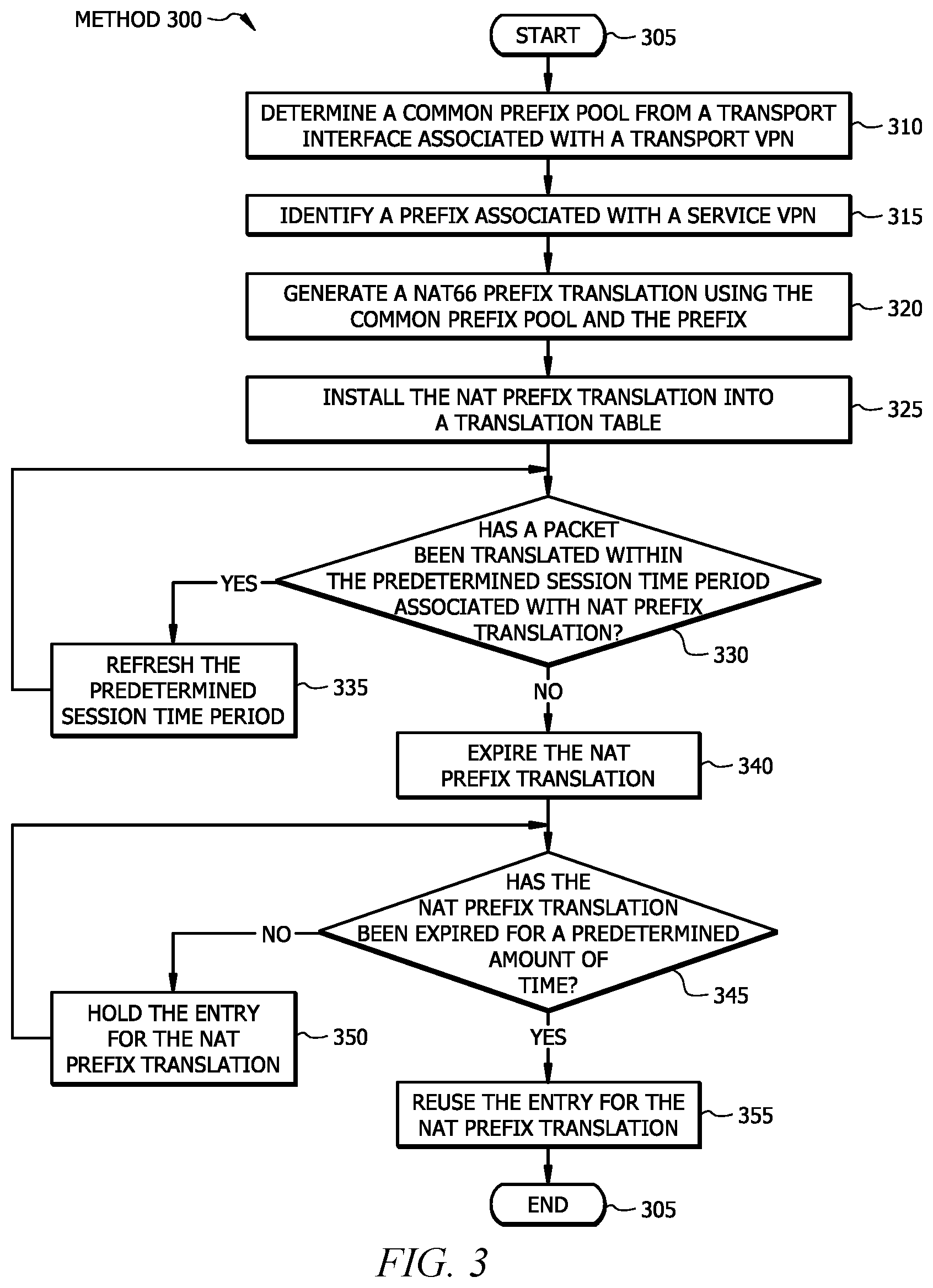 Patent US12323382 Figure 3 – Systems and methods for translating IPV6 packets for DIA in an SD-WAN environment