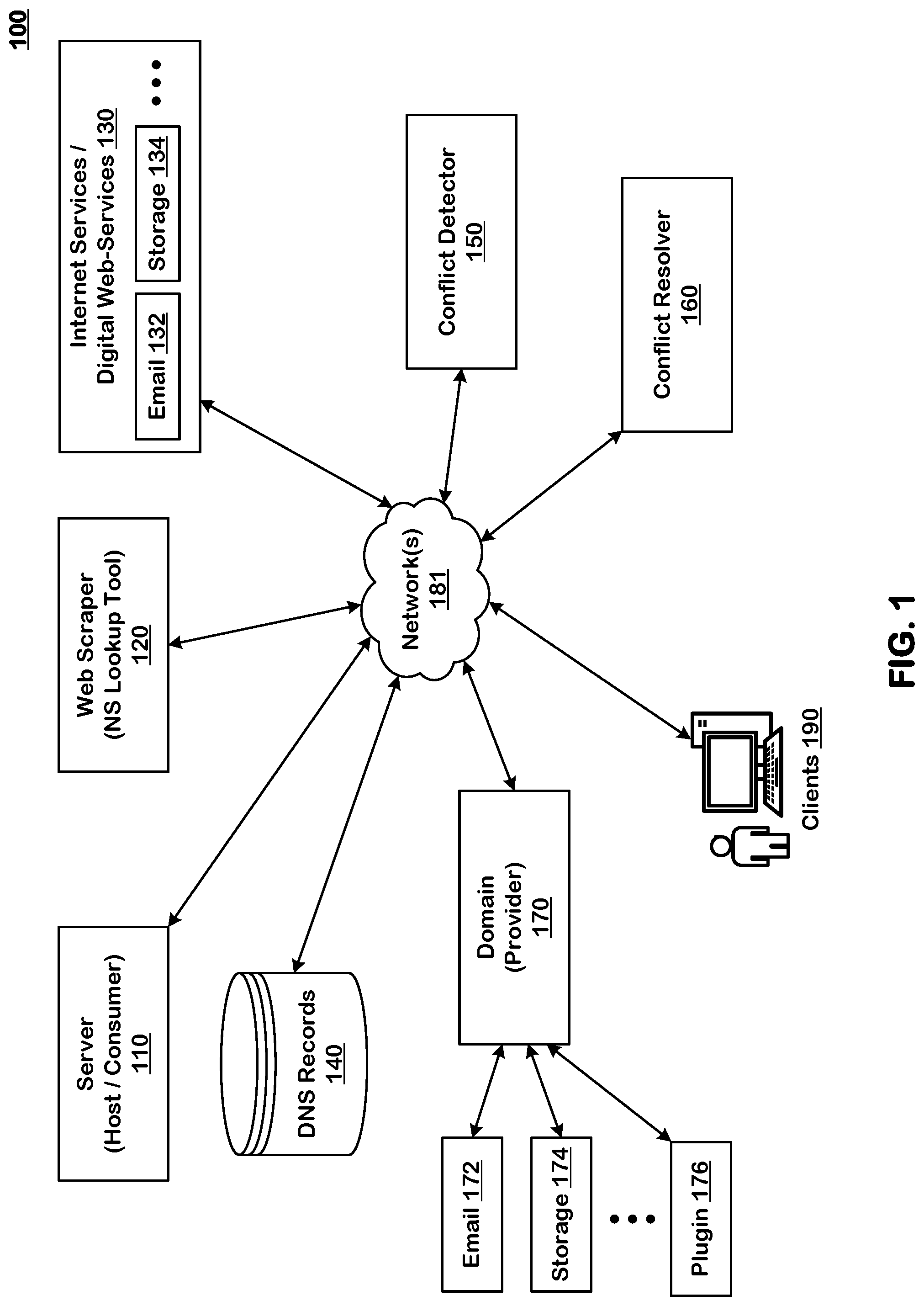 Patent US12323383 Figure 1 – Systems and methods for resolving conflicts in internet services