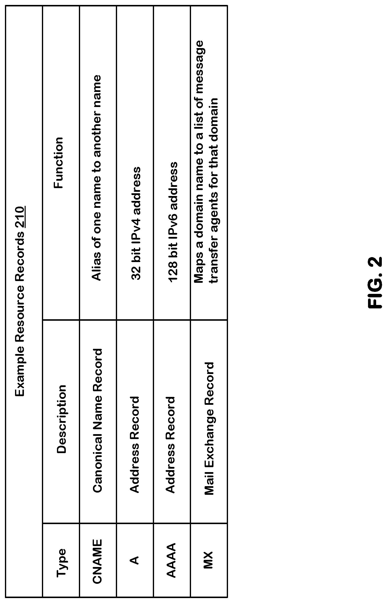 Patent US12323383 Figure 2 – Systems and methods for resolving conflicts in internet services