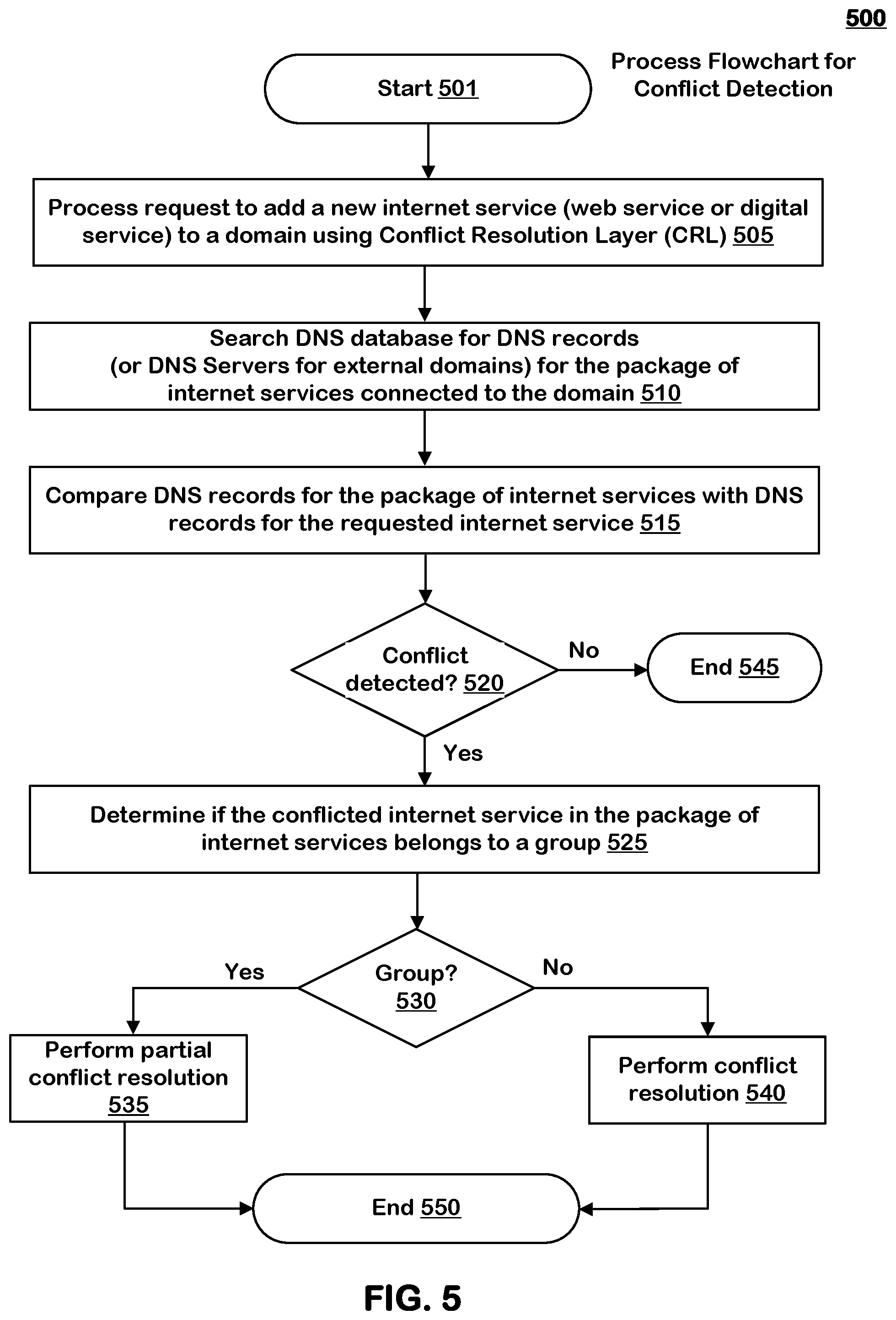 Patent US12323383 Figure 8 – Systems and methods for resolving conflicts in internet services