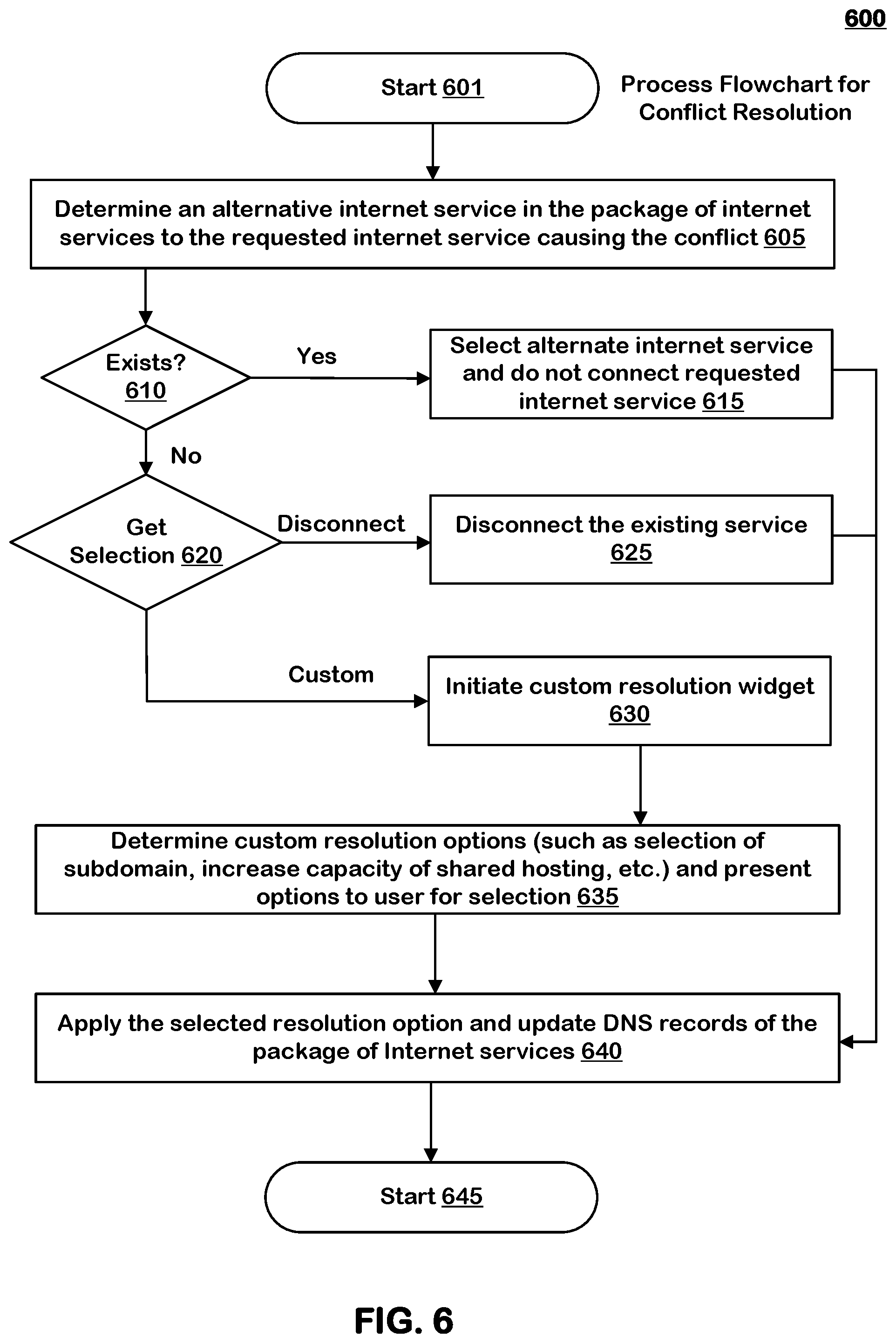 Patent US12323383 Figure 9 – Systems and methods for resolving conflicts in internet services