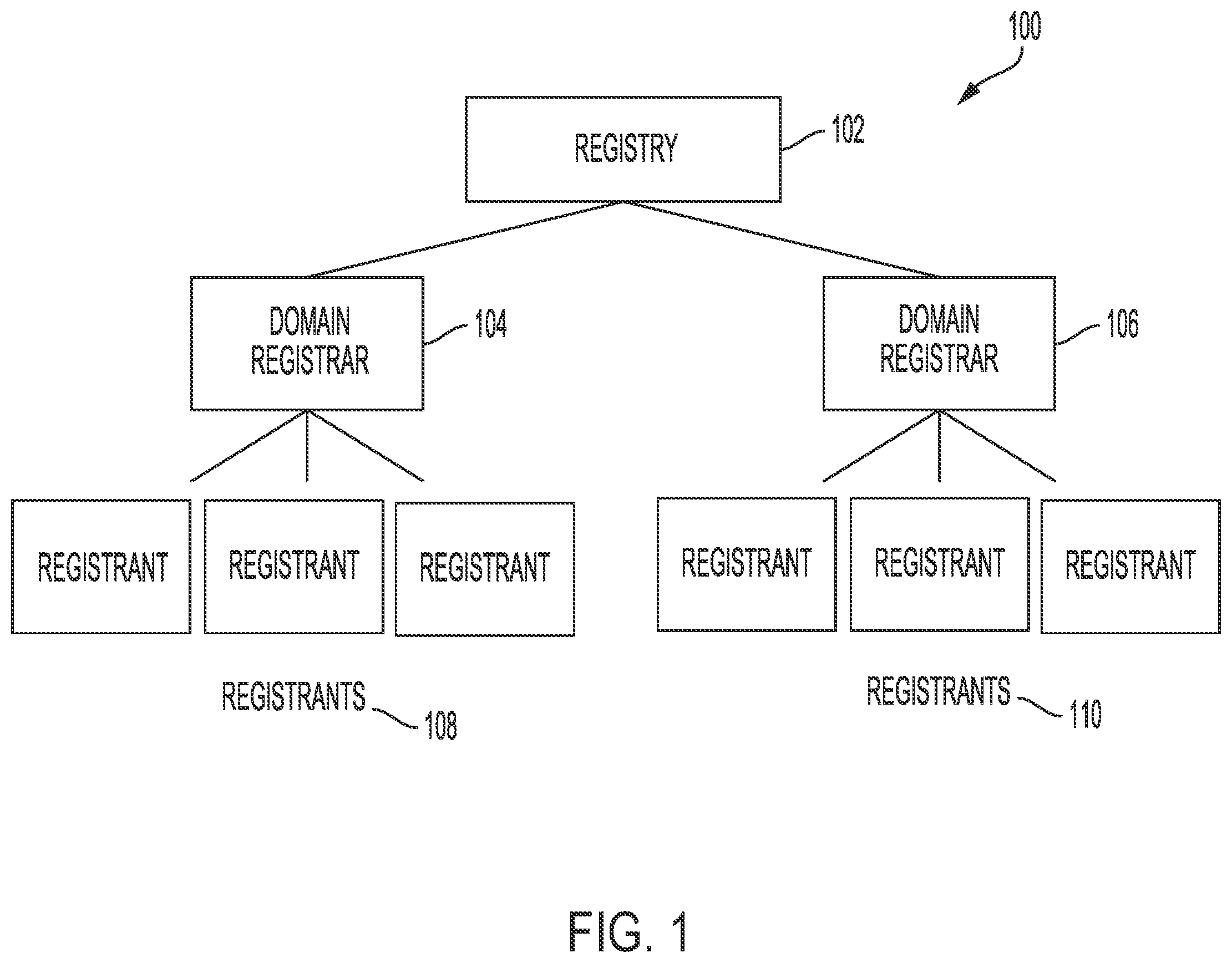 Patent US12323384 Figure 1 – Systems and methods for secure authorization of registry functions