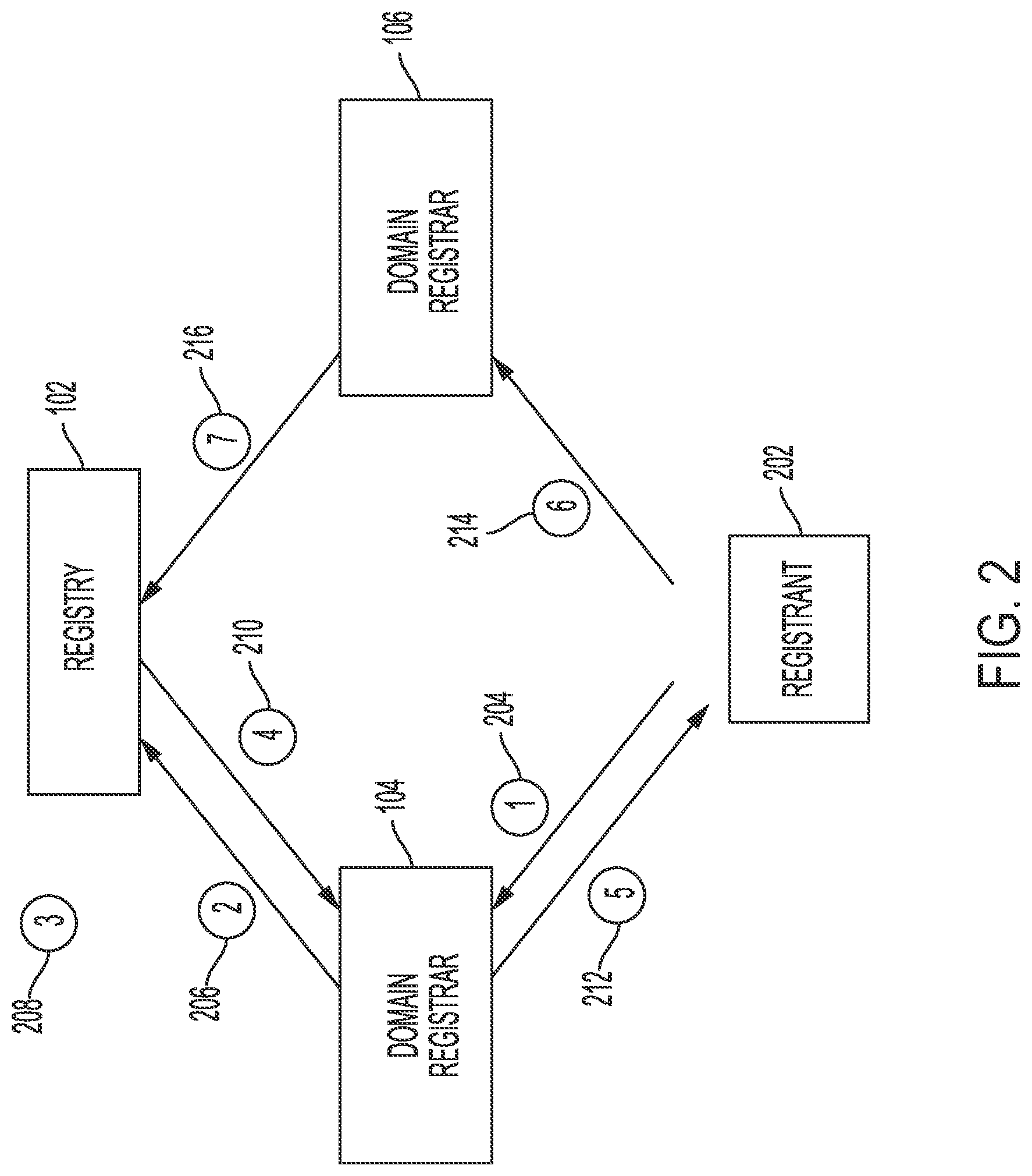 Patent US12323384 Figure 2 – Systems and methods for secure authorization of registry functions