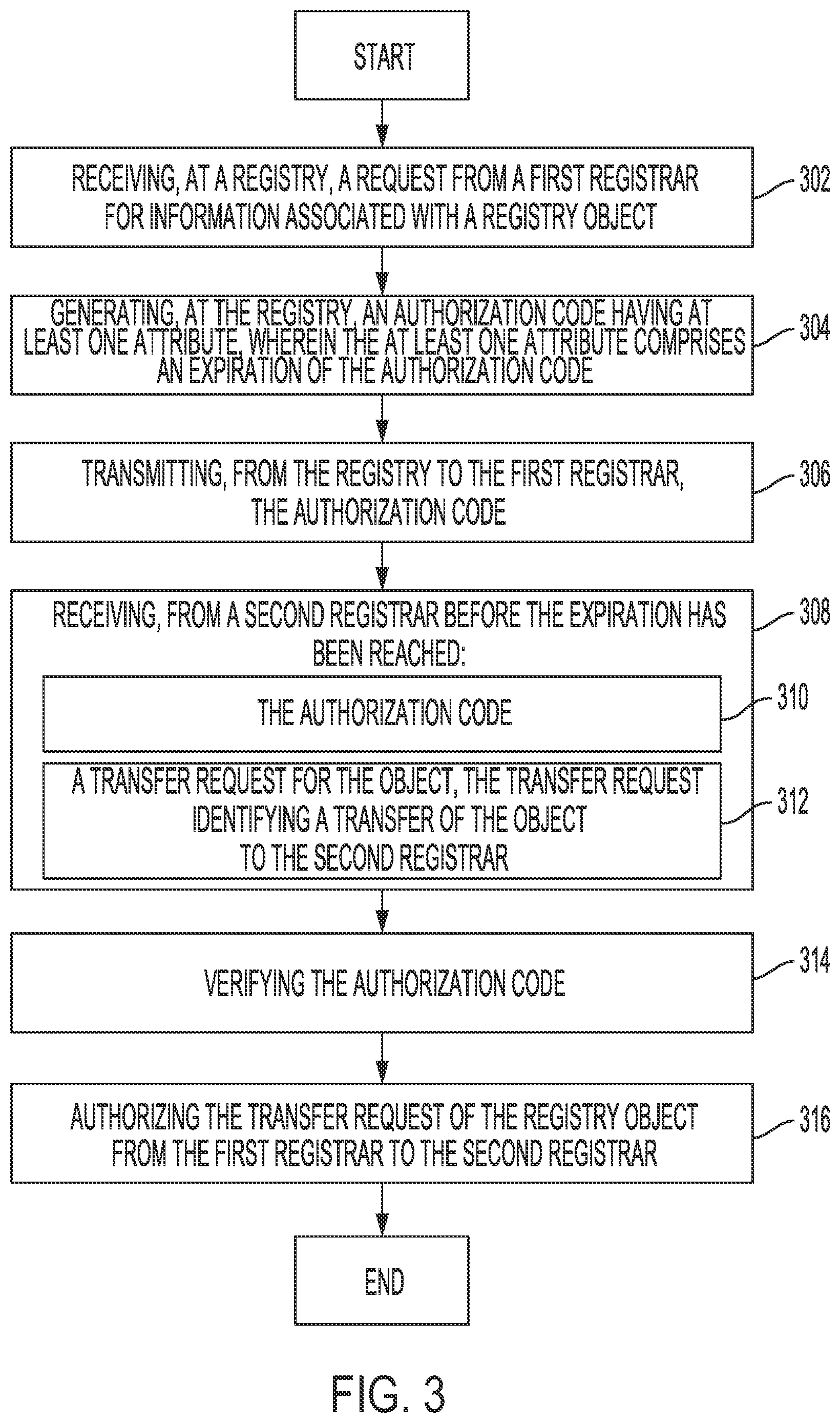 Patent US12323384 Figure 3 – Systems and methods for secure authorization of registry functions