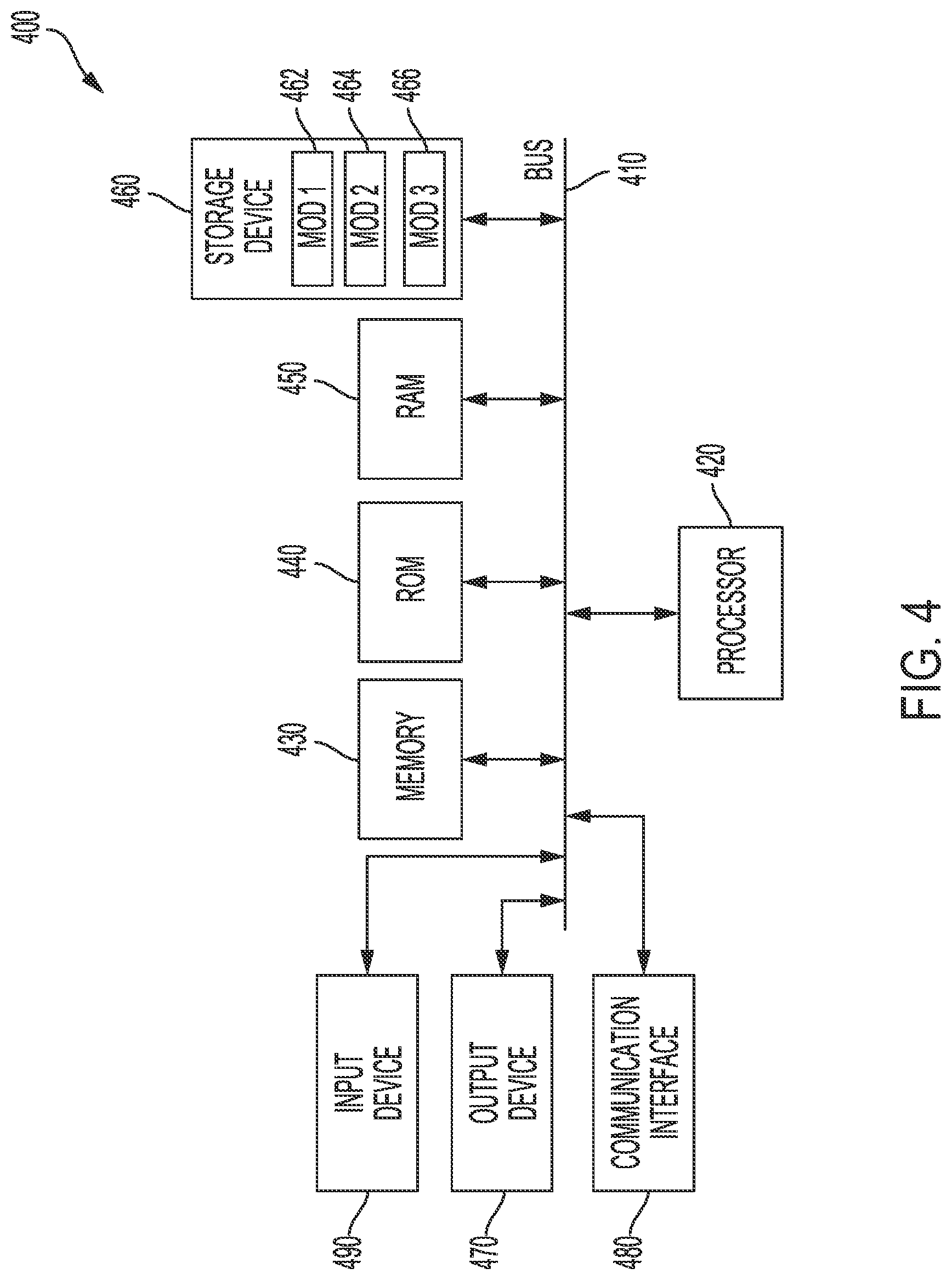 Patent US12323384 Figure 4 – Systems and methods for secure authorization of registry functions