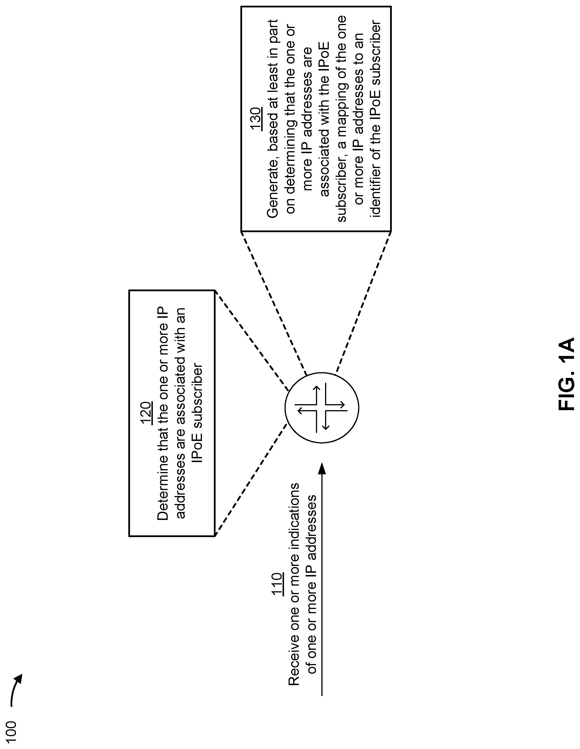 Patent US12323385 — Mapping internet protocol (IP) addresses to IP over ethernet subscriber identifiers — Figure 1