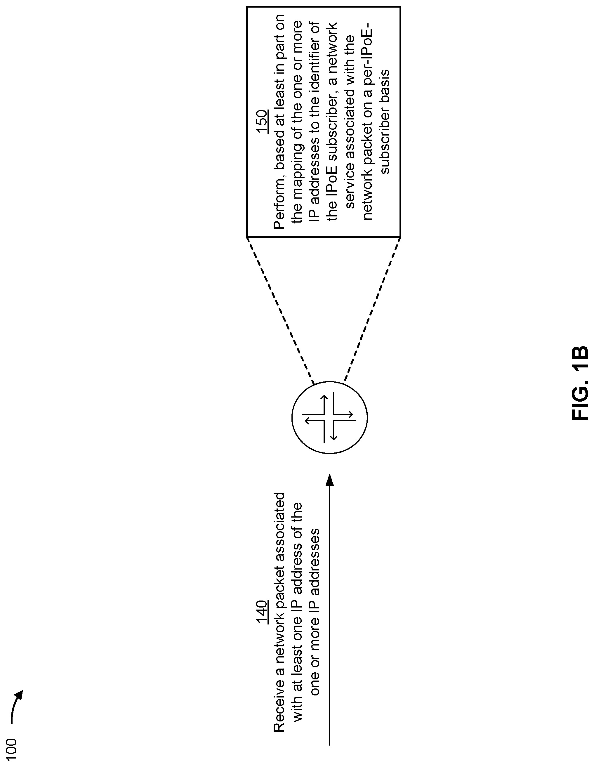 Patent US12323385 Figure 2 – Mapping internet protocol (IP) addresses to IP over ethernet subscriber identifiers
