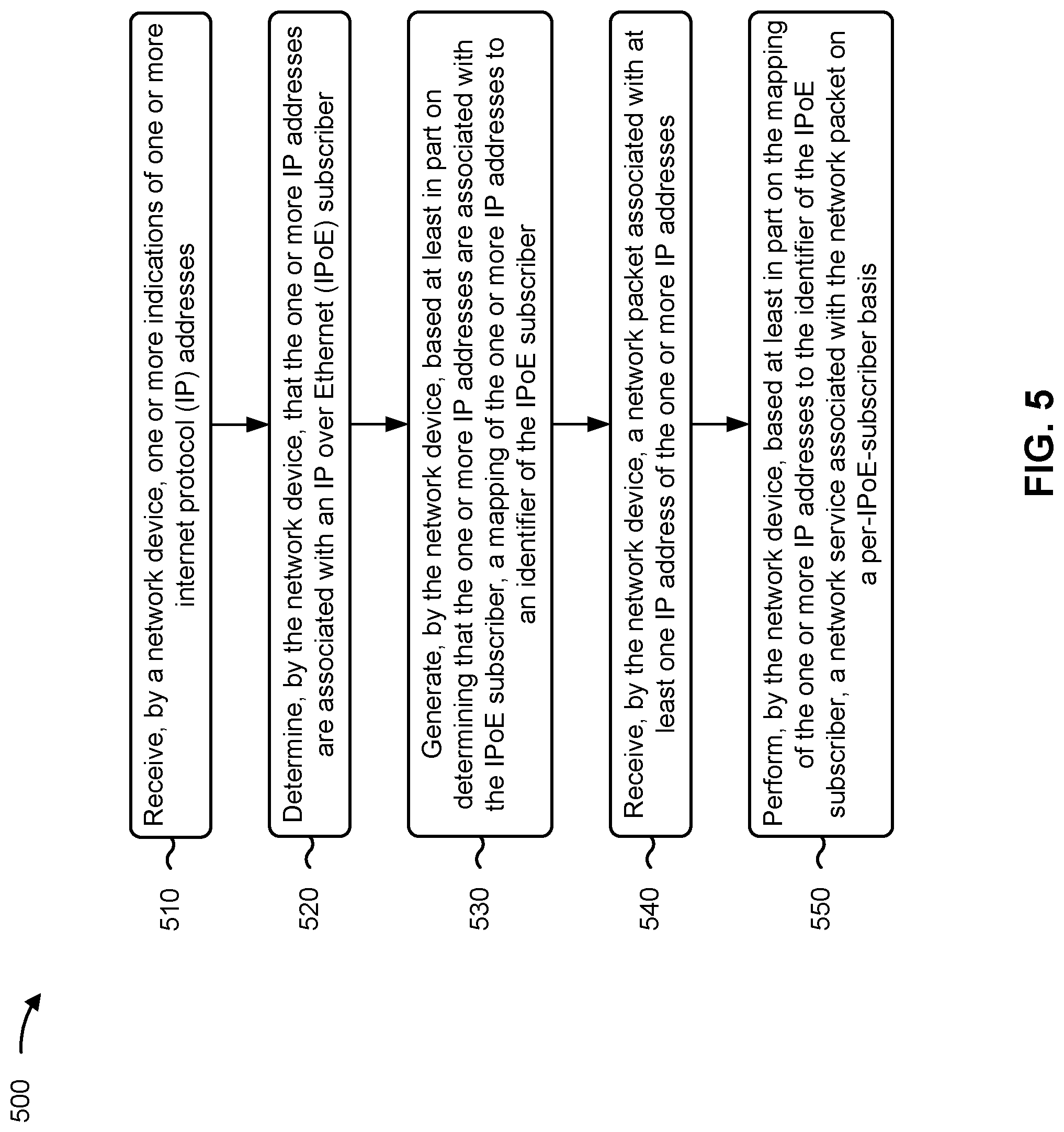 Patent US12323385 Figure 6 – Mapping internet protocol (IP) addresses to IP over ethernet subscriber identifiers