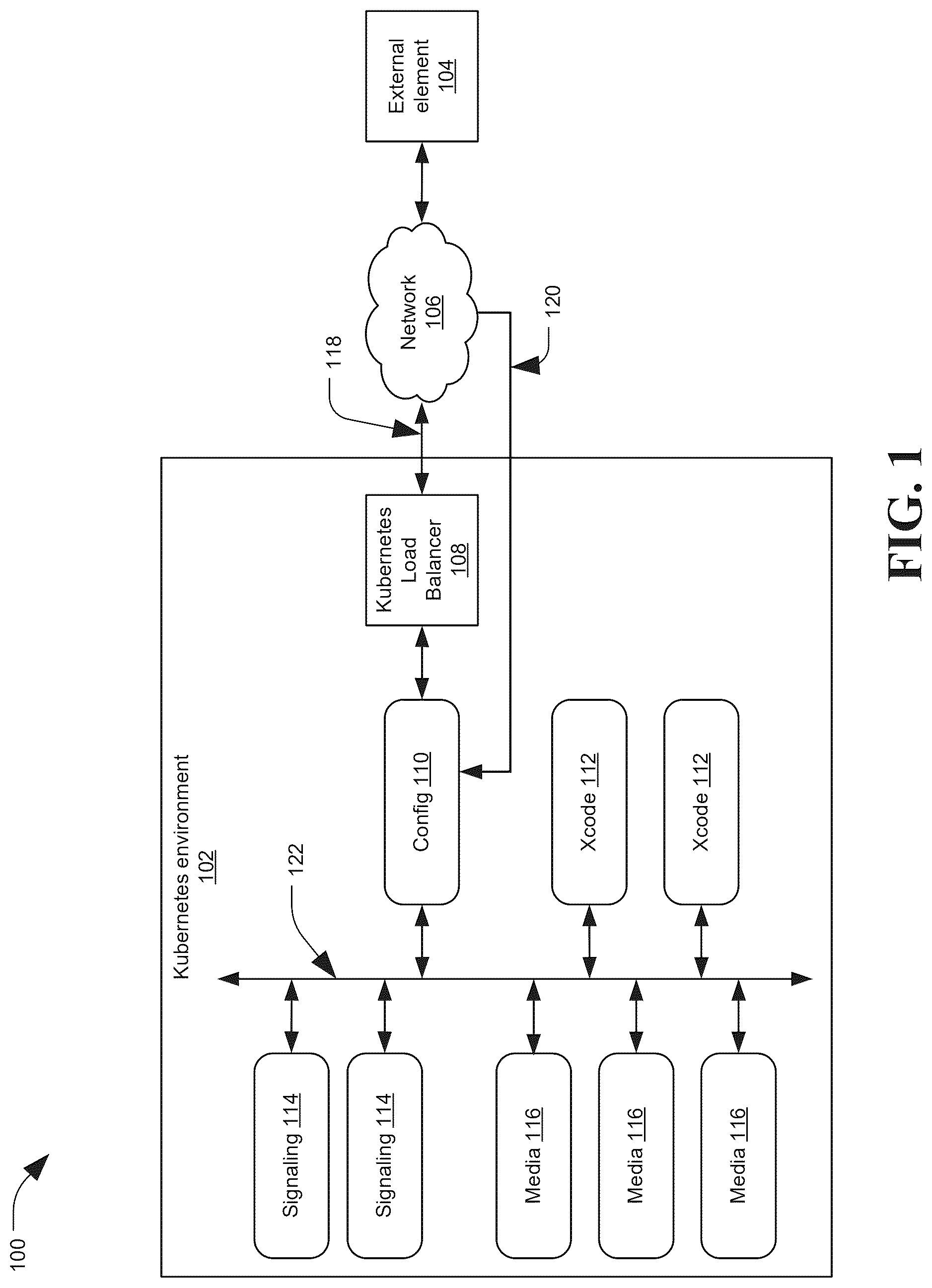 Patent US12323386 Figure 1 – Virtual IP for a container pod