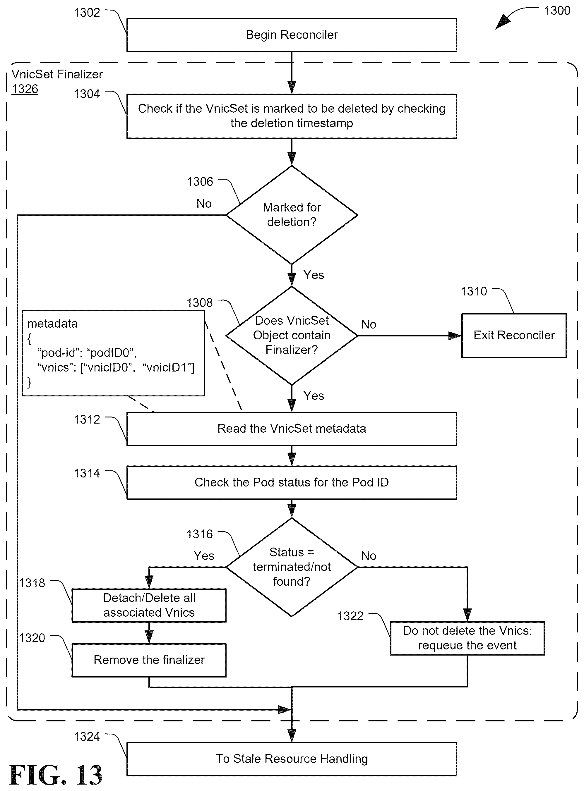 Patent US12323386 Figure 13 – Virtual IP for a container pod