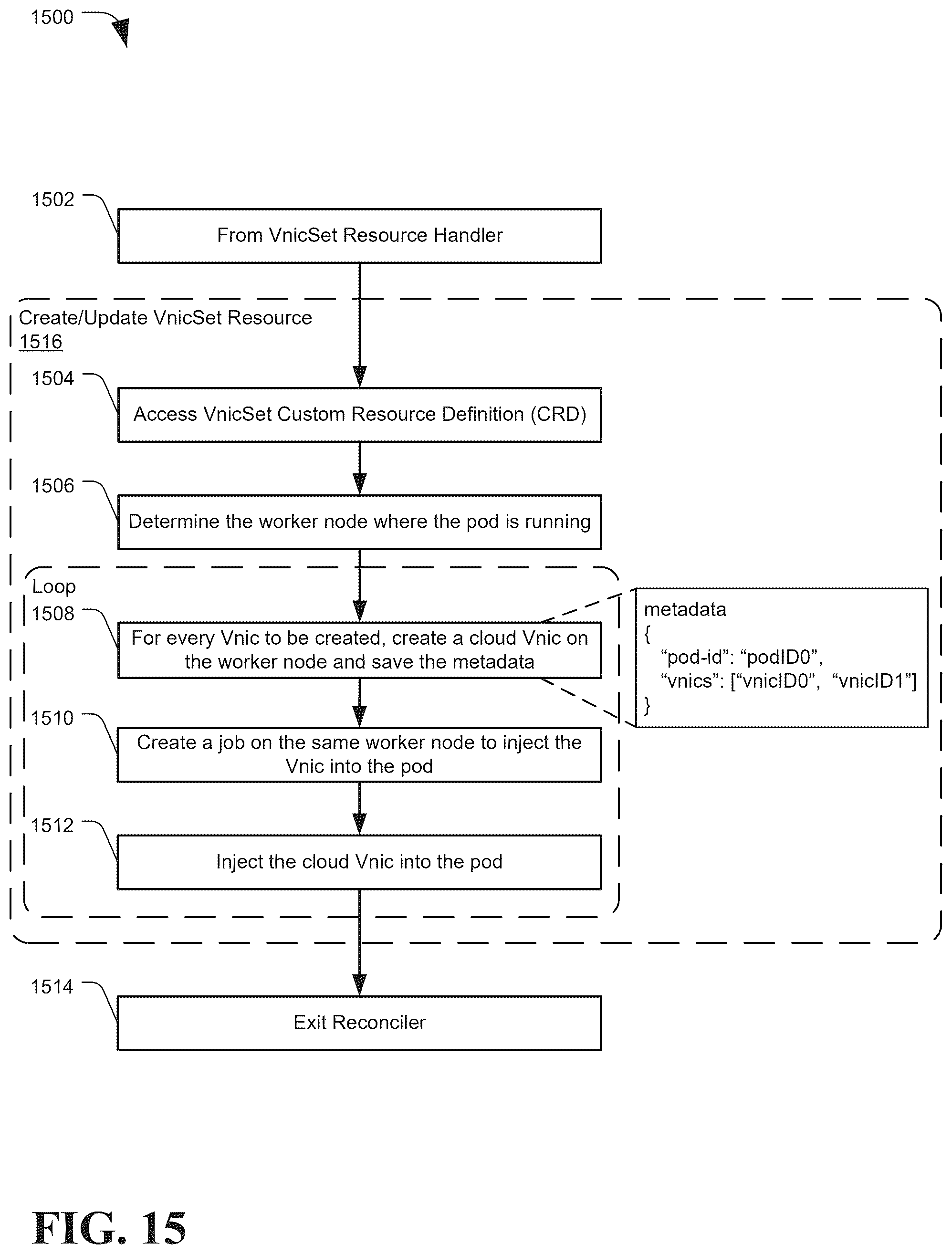 Patent US12323386 Figure 15 – Virtual IP for a container pod