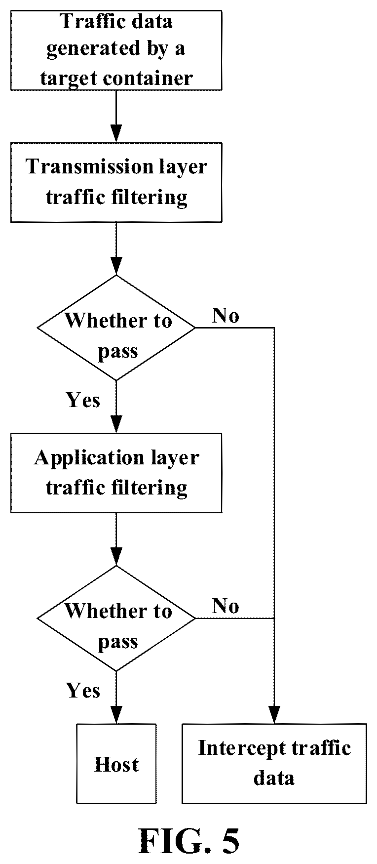 Patent US12323388 Figure 4 – Traffic transmission control method, apparatus, device, and storage medium
