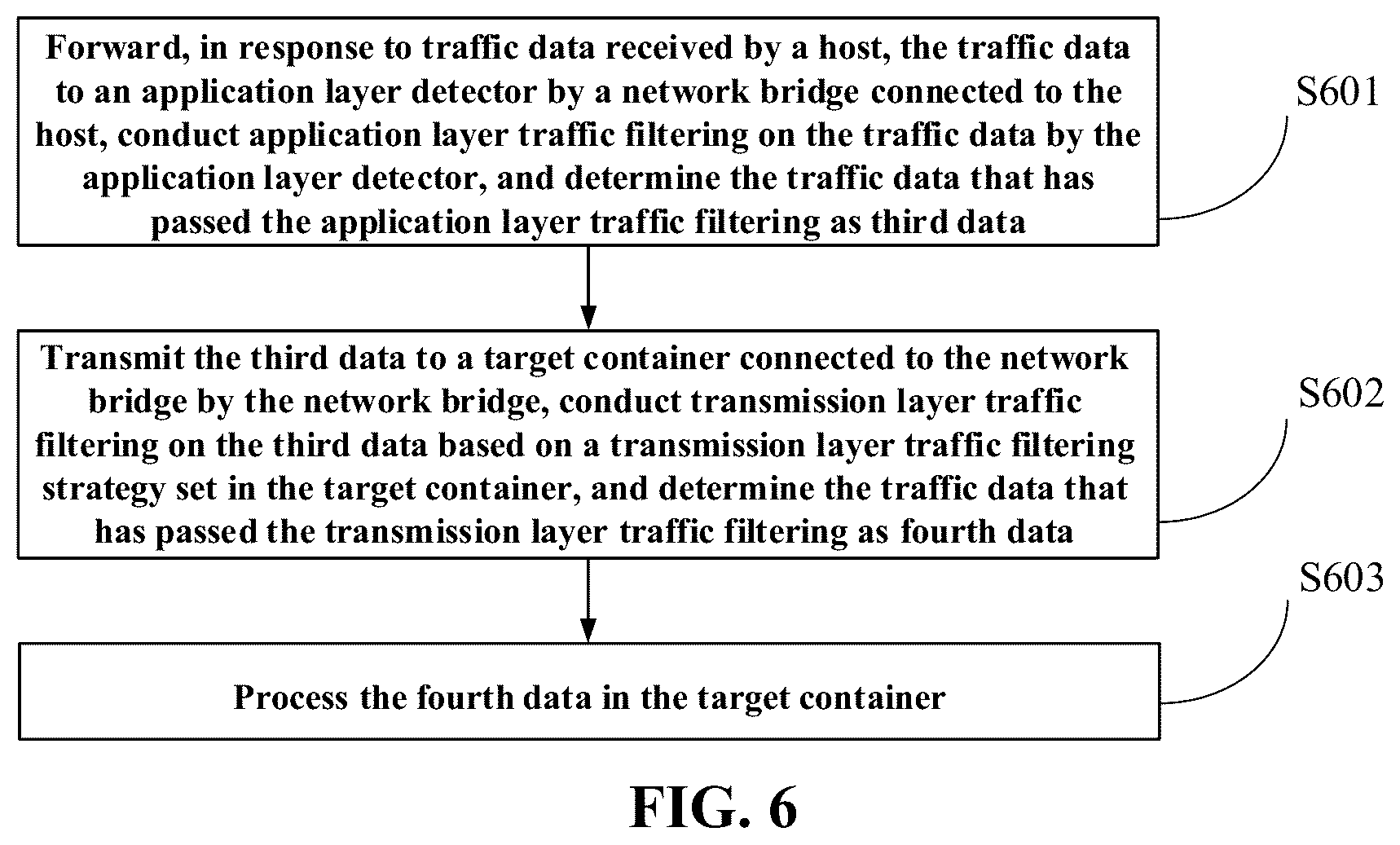 Patent US12323388 Figure 5 – Traffic transmission control method, apparatus, device, and storage medium