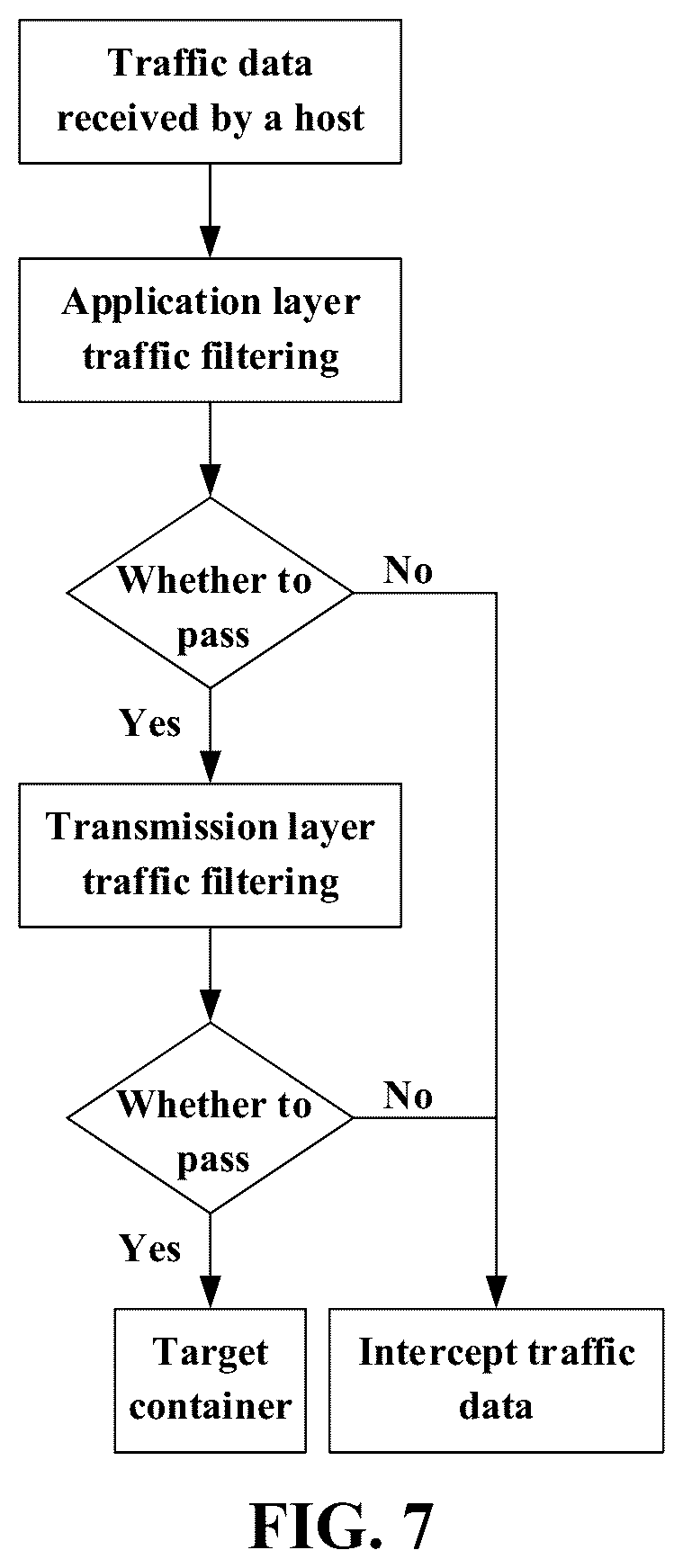 Patent US12323388 Figure 6 – Traffic transmission control method, apparatus, device, and storage medium