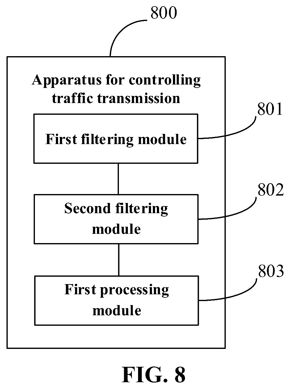 Patent US12323388 Figure 7 – Traffic transmission control method, apparatus, device, and storage medium