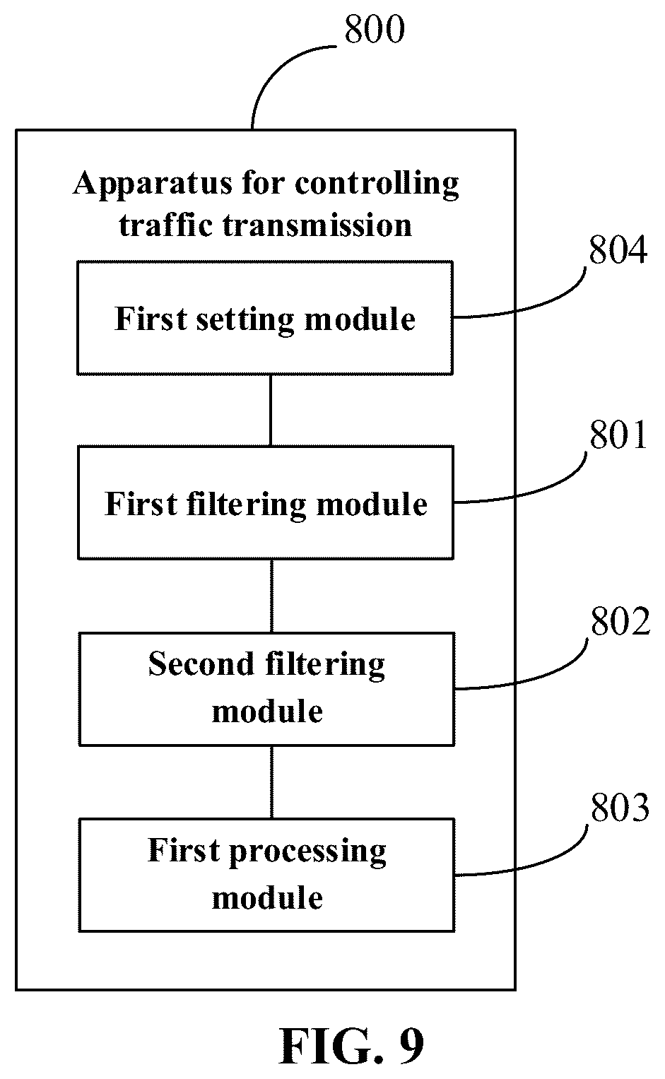 Patent US12323388 Figure 8 – Traffic transmission control method, apparatus, device, and storage medium