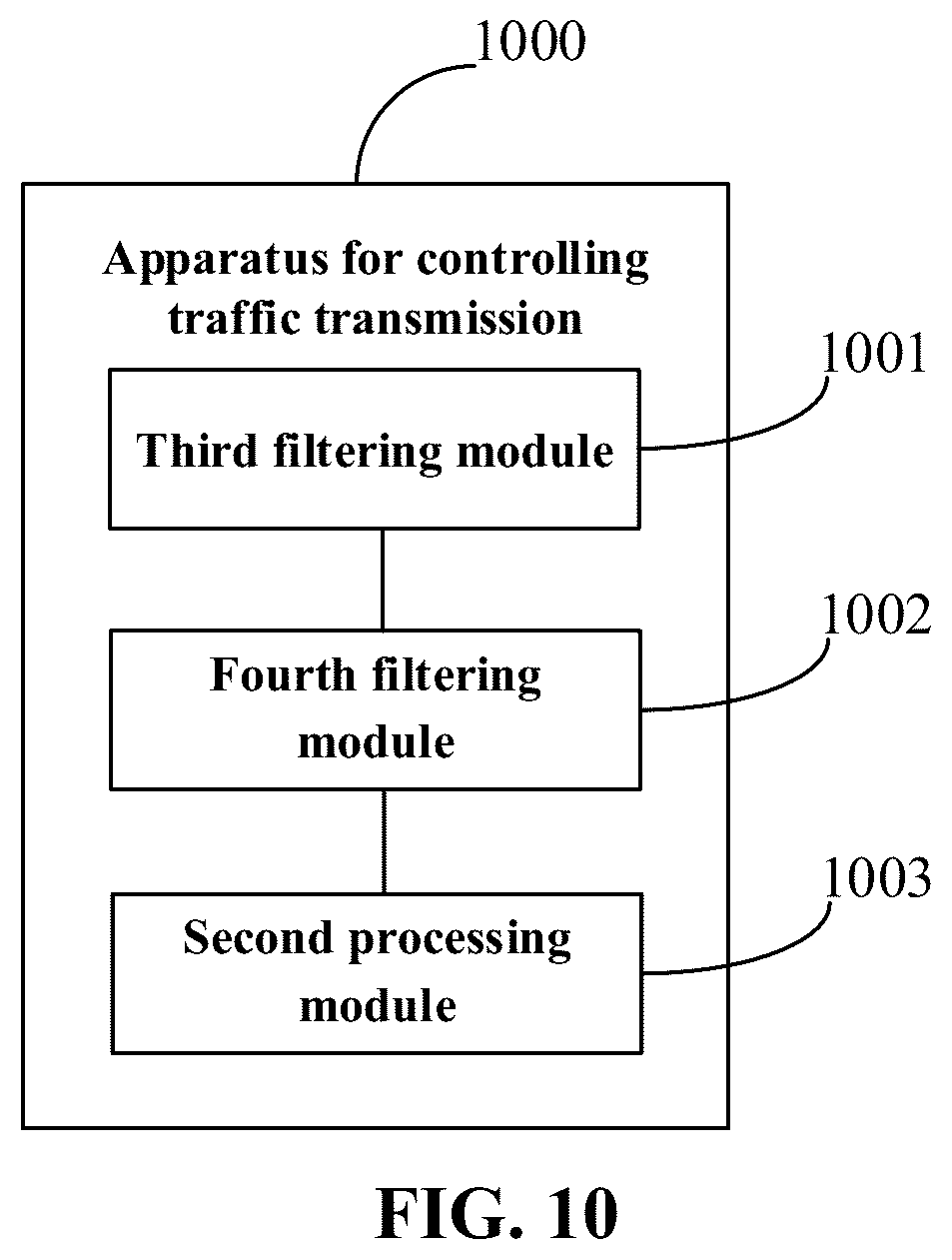 Patent US12323388 Figure 9 – Traffic transmission control method, apparatus, device, and storage medium