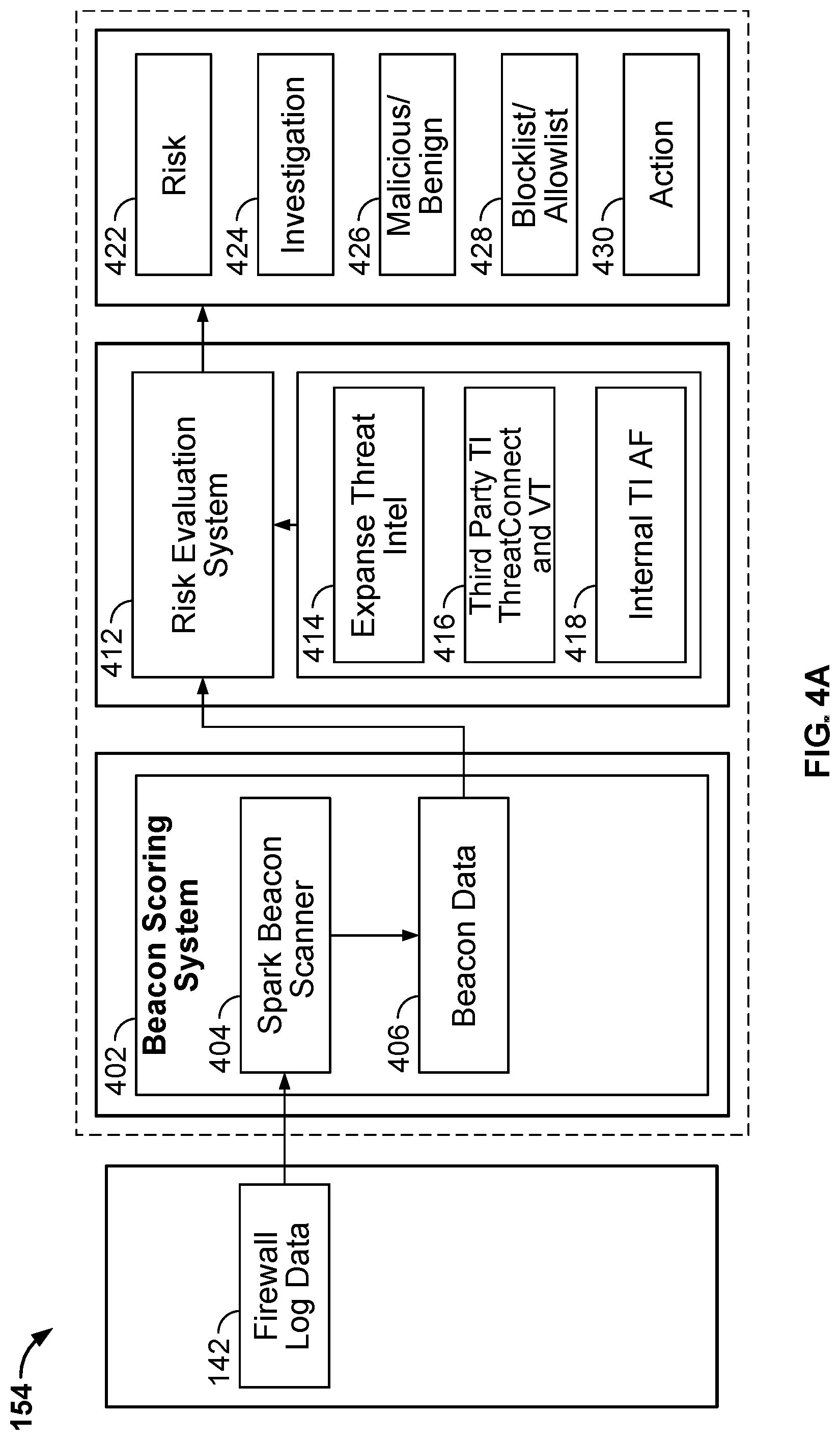 Patent US12323389 Figure 5 – Beacon and threat intelligence based APT detection
